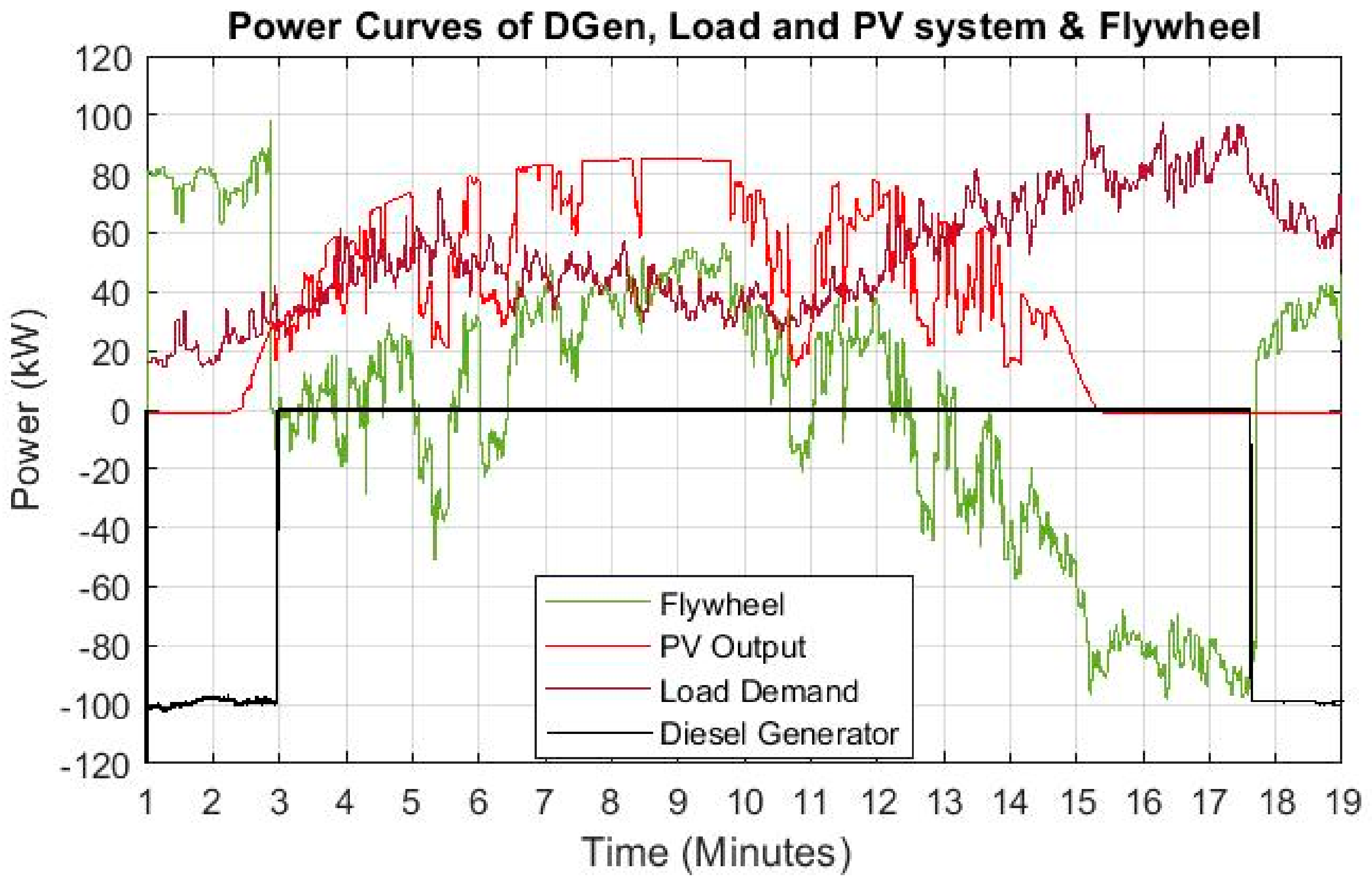 Cleantechnol 03 00020 g021 Cleantechnol 03 00020 g021