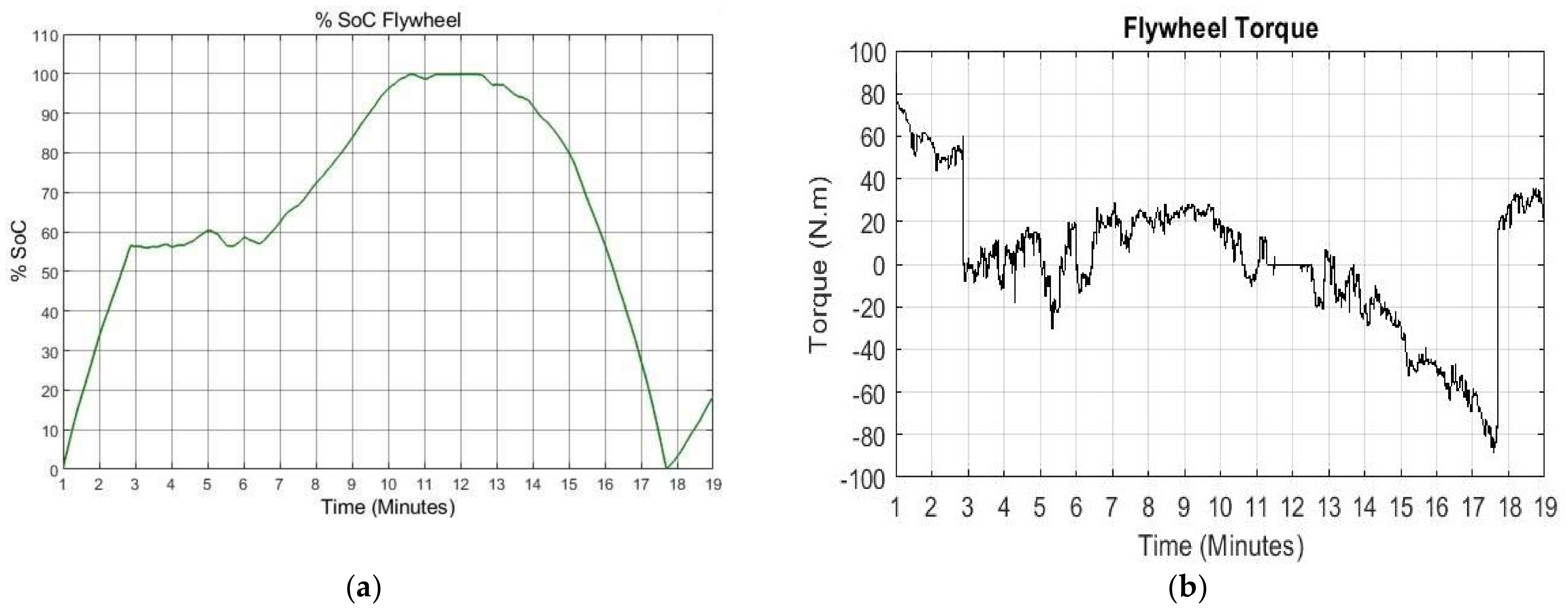 Cleantechnol 03 00020 g023 Cleantechnol 03 00020 g023