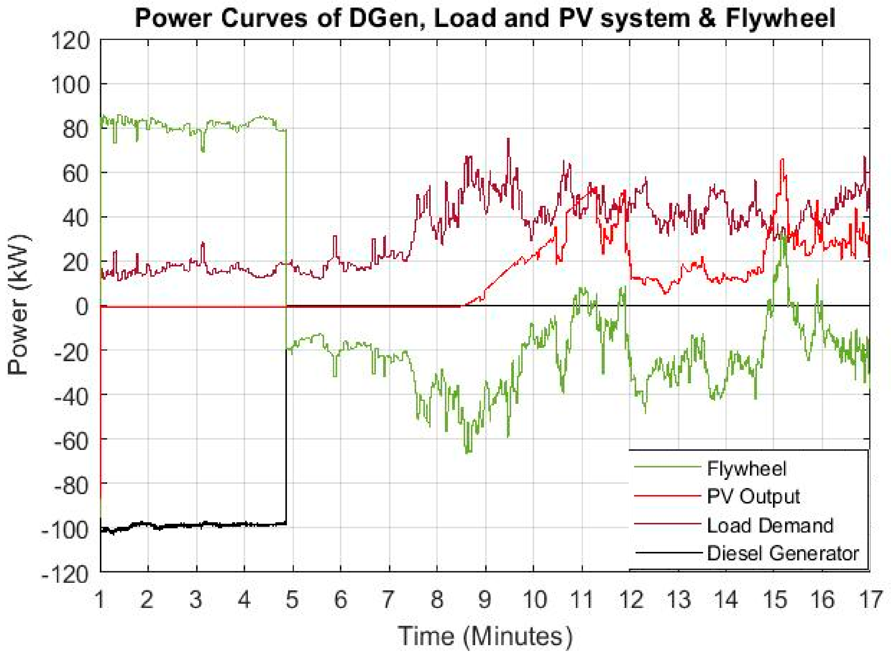 Cleantechnol 03 00020 g025 Cleantechnol 03 00020 g025