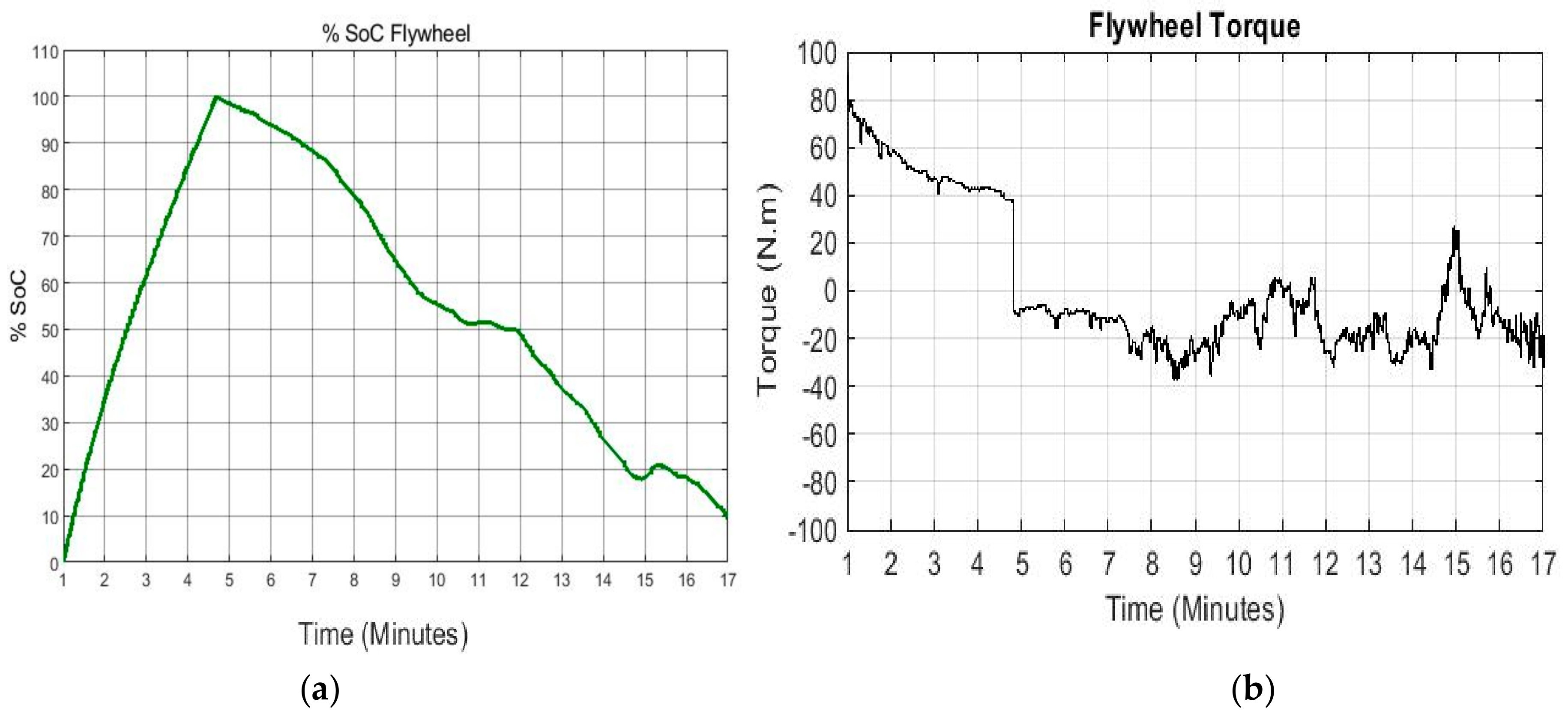 Cleantechnol 03 00020 g026 Cleantechnol 03 00020 g026