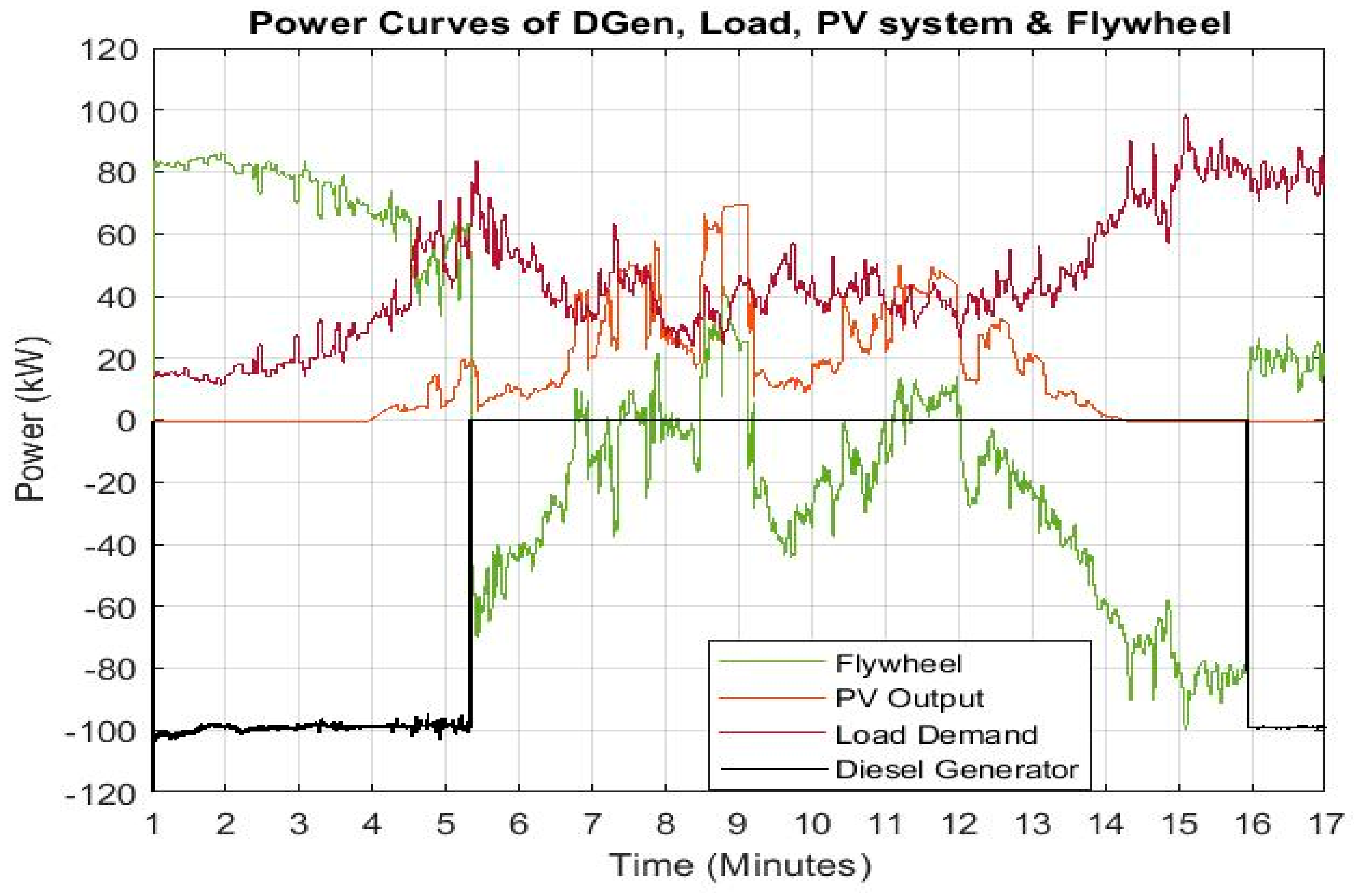 Cleantechnol 03 00020 g028 Cleantechnol 03 00020 g028