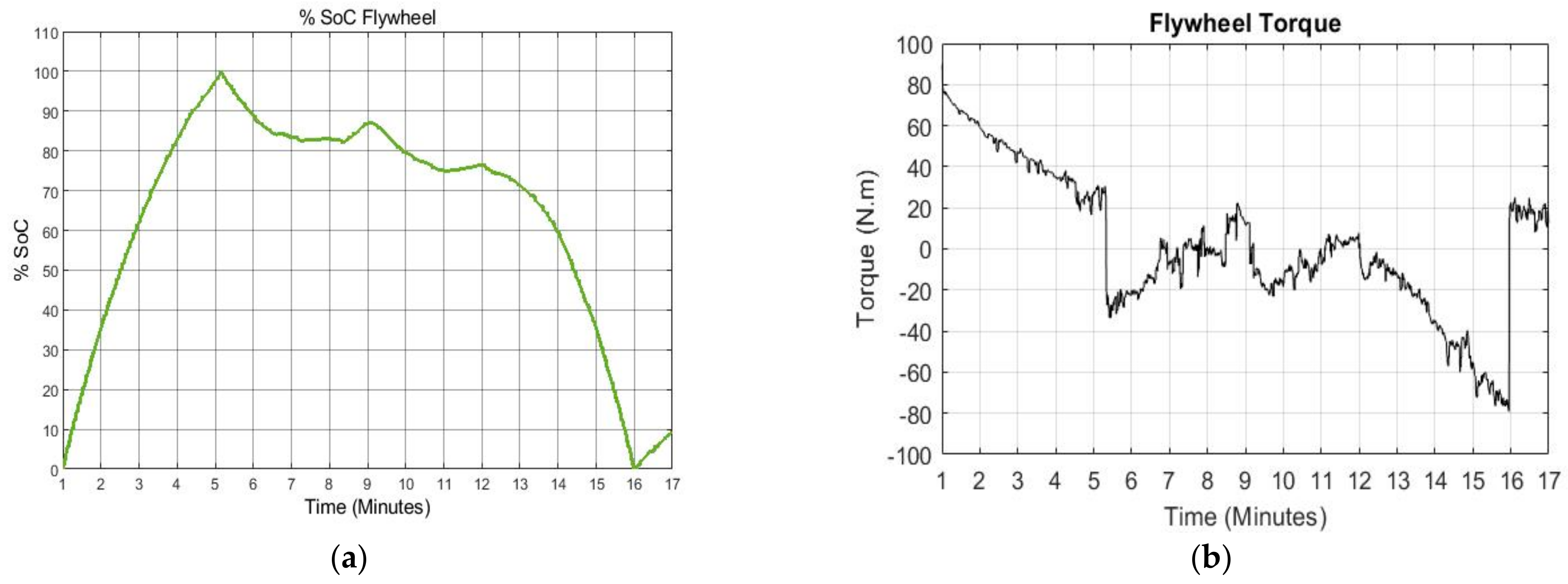 Cleantechnol 03 00020 g029 Cleantechnol 03 00020 g029