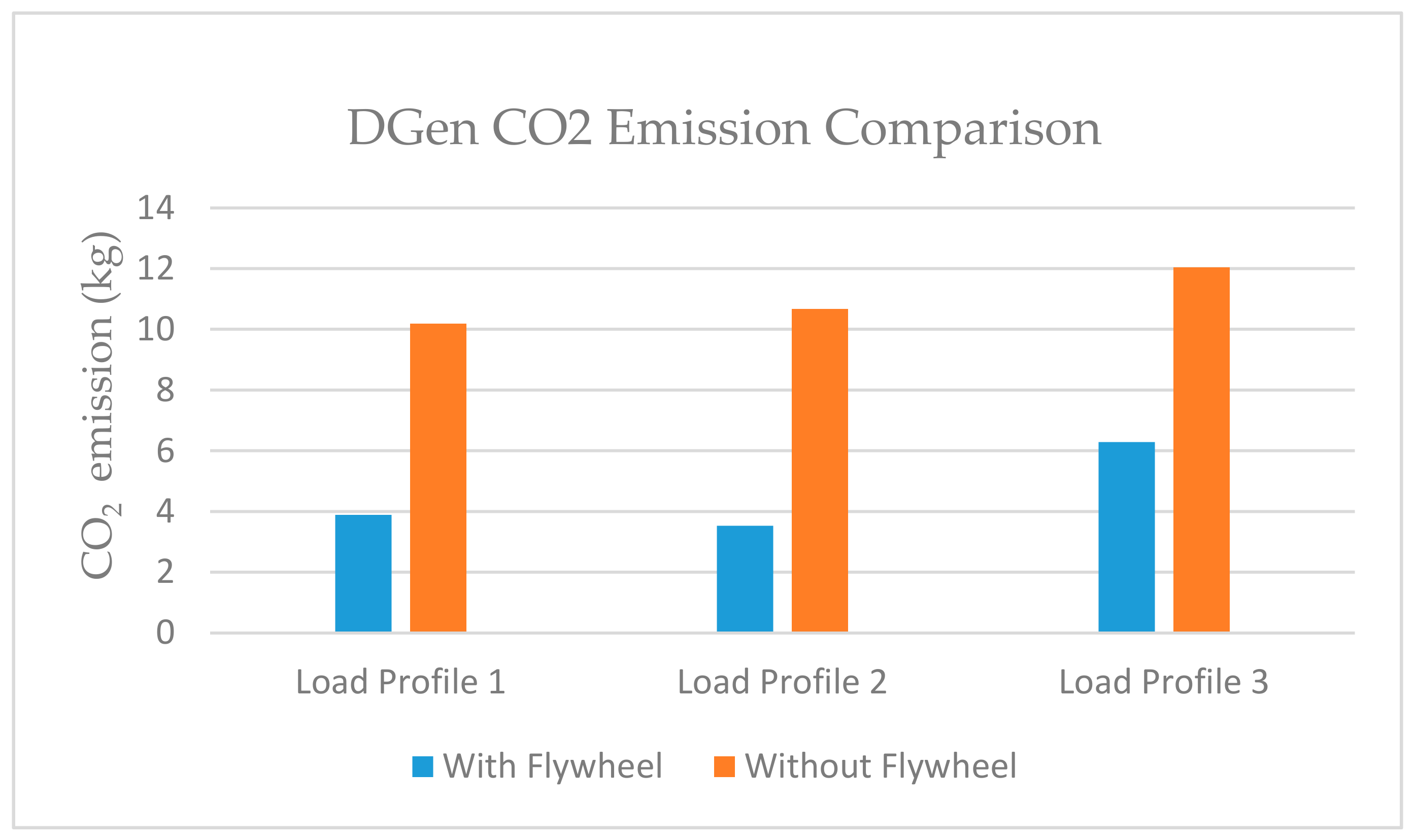 Cleantechnol 03 00020 g033 Cleantechnol 03 00020 g033