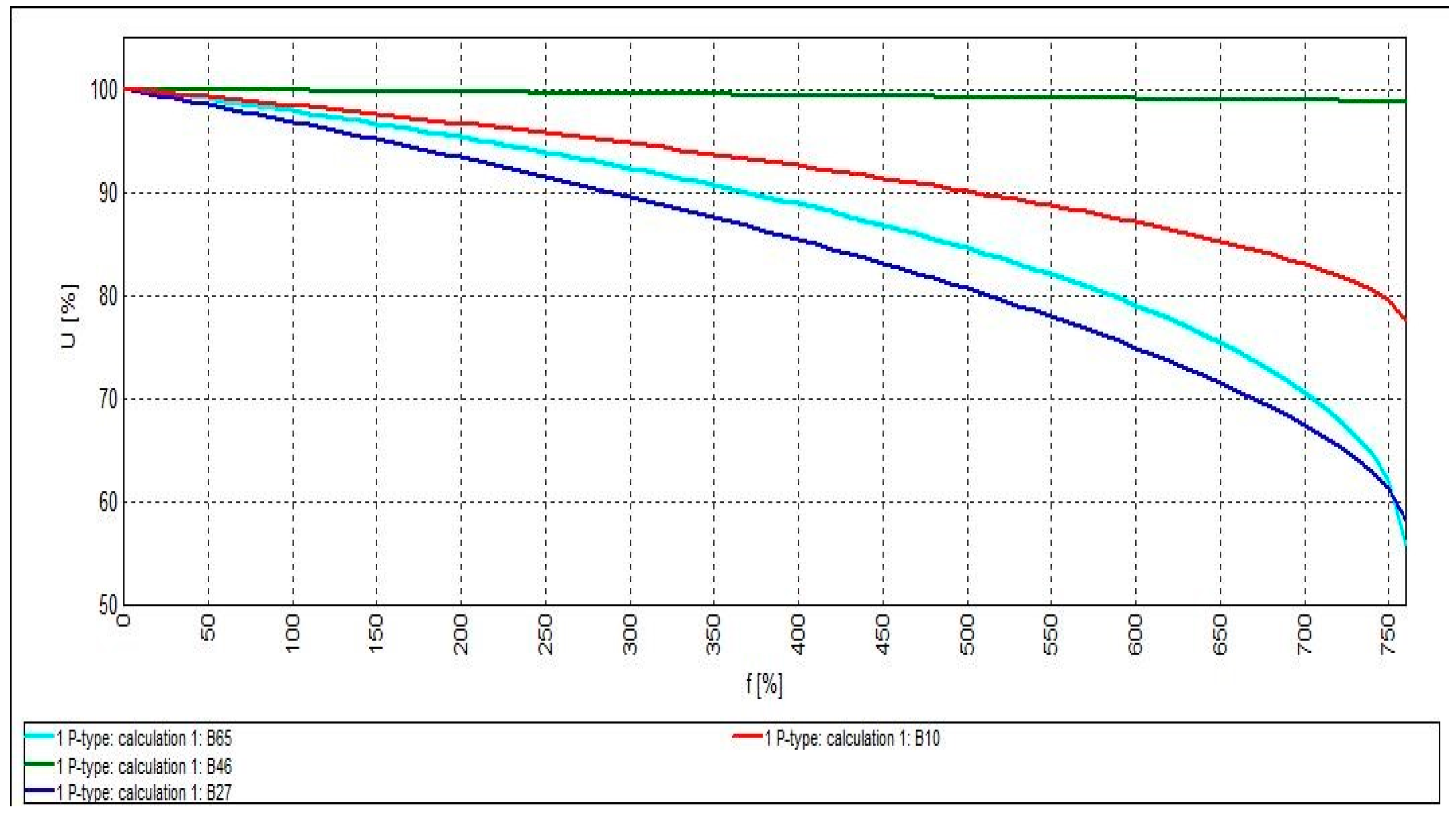 Cleantechnol 03 00023 g004 Cleantechnol 03 00023 g004