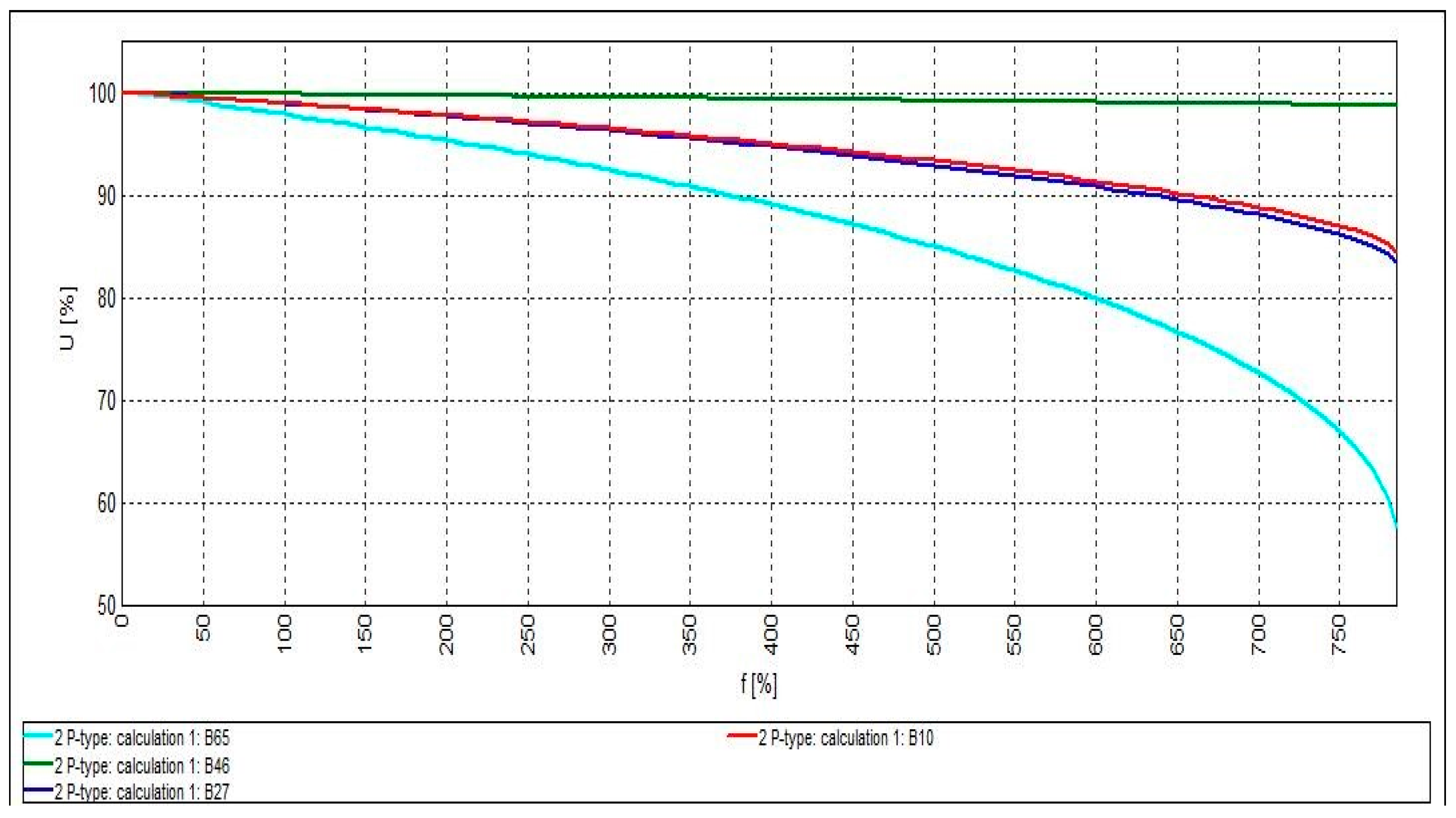 Cleantechnol 03 00023 g005 Cleantechnol 03 00023 g005
