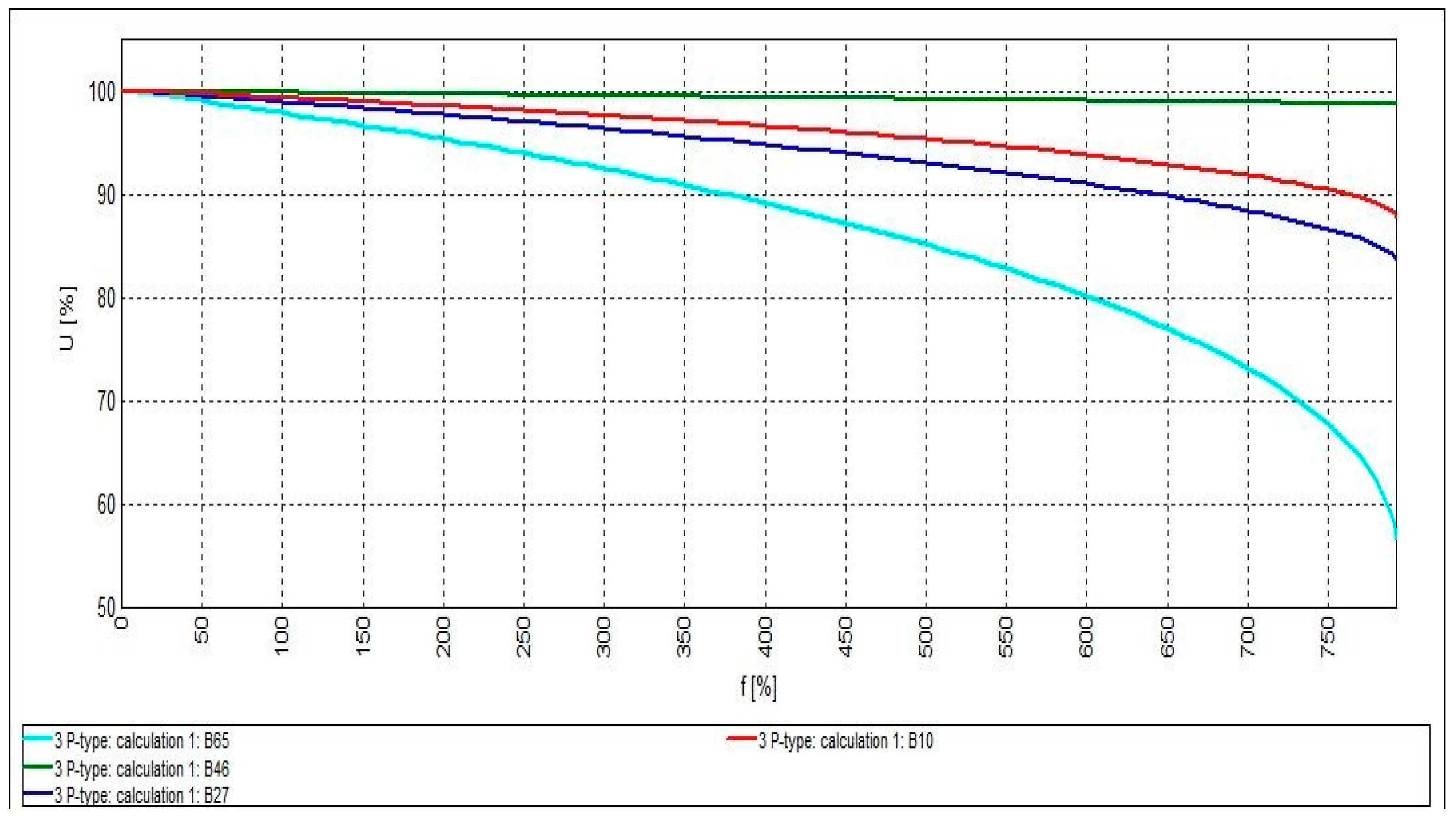 Cleantechnol 03 00023 g006 Cleantechnol 03 00023 g006