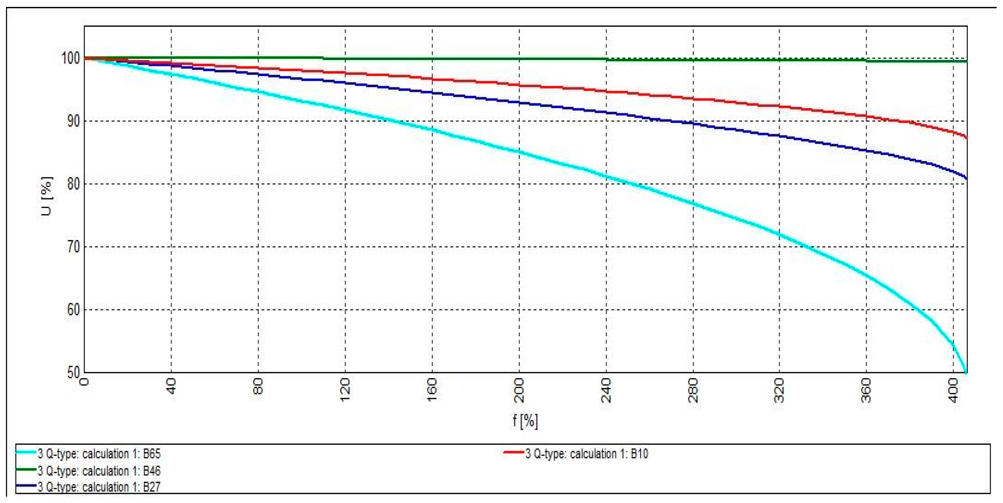 Cleantechnol 03 00023 g009 Cleantechnol 03 00023 g009