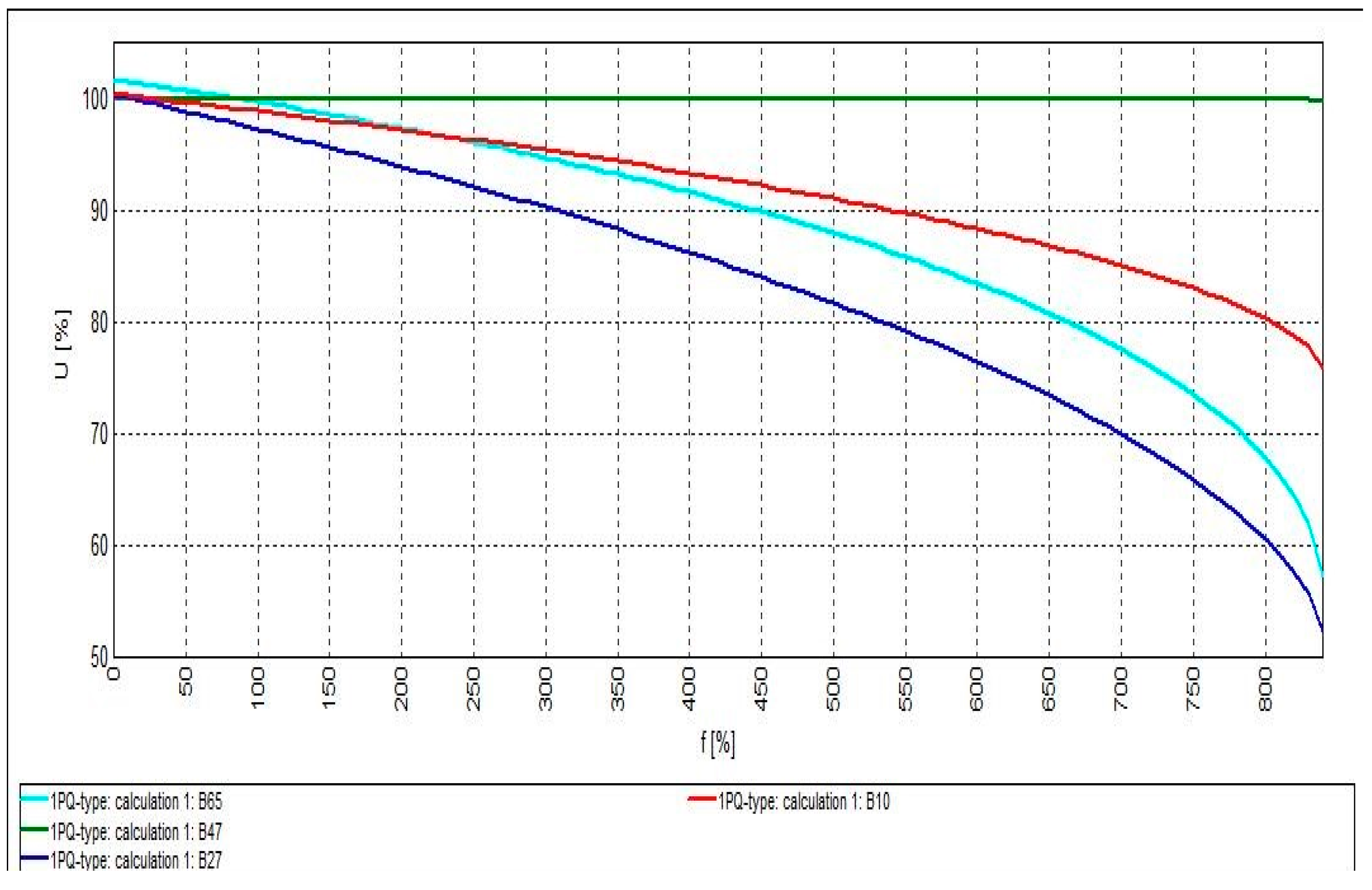 Cleantechnol 03 00023 g010 Cleantechnol 03 00023 g010