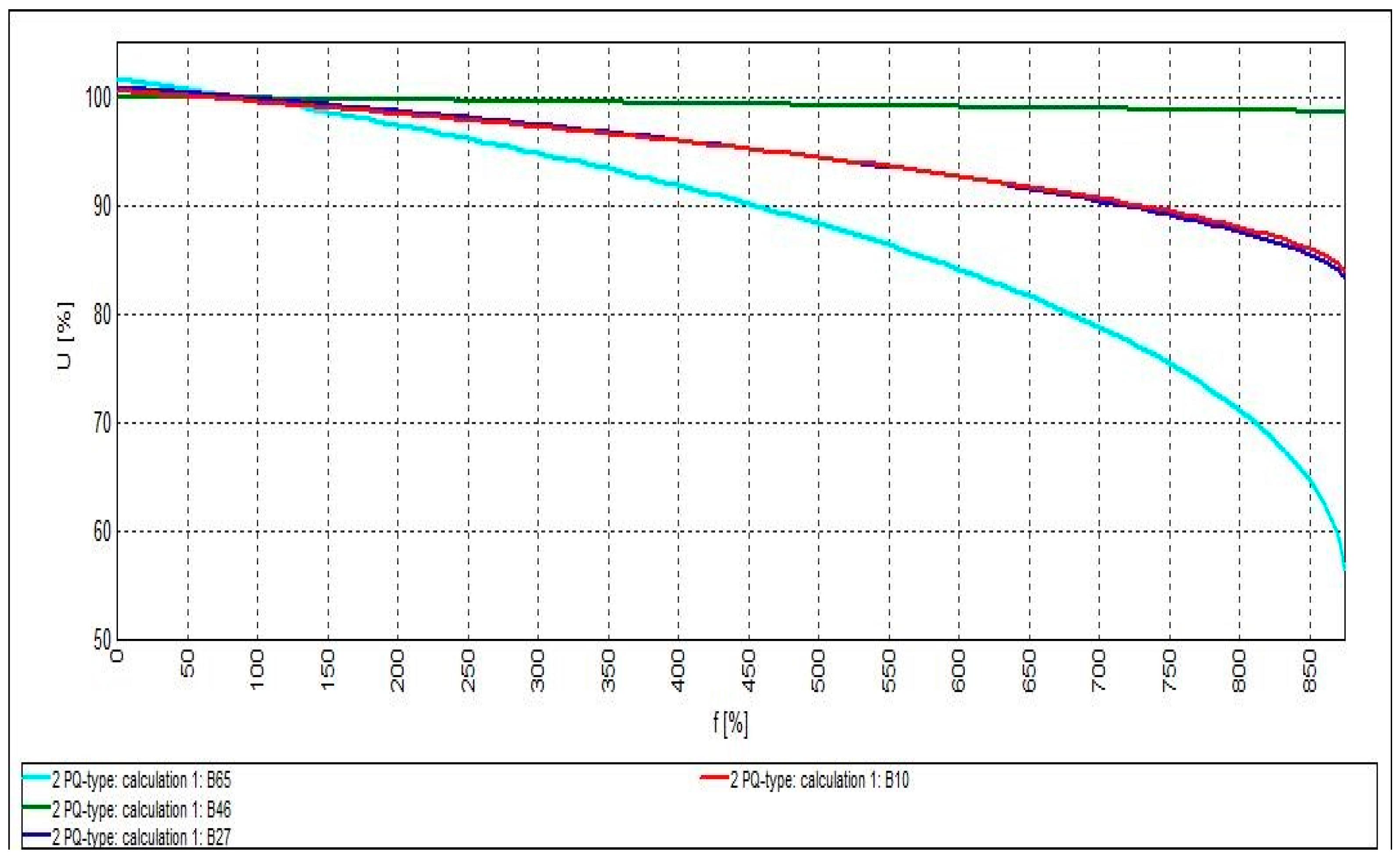 Cleantechnol 03 00023 g011 Cleantechnol 03 00023 g011