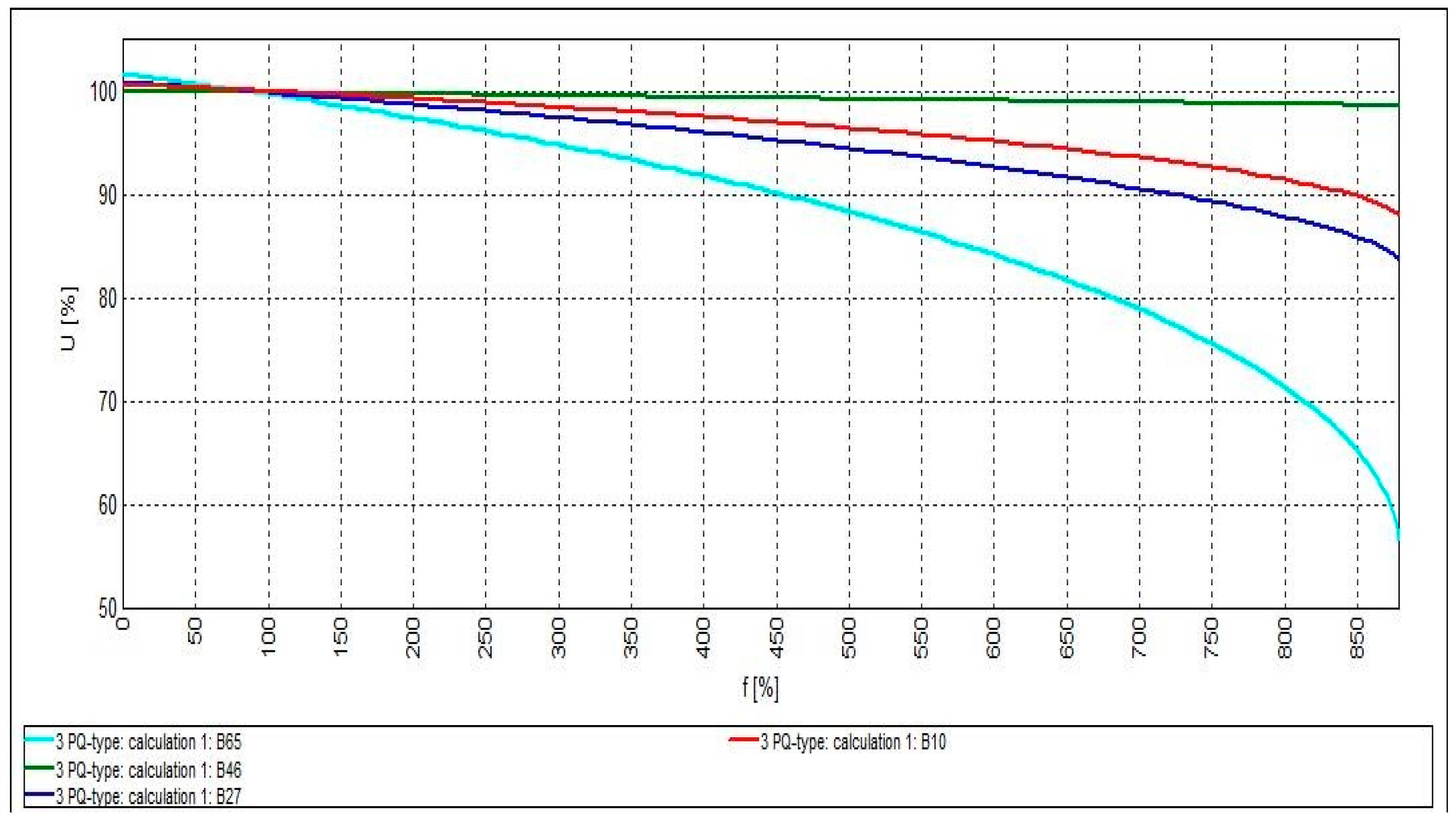 Cleantechnol 03 00023 g012 Cleantechnol 03 00023 g012