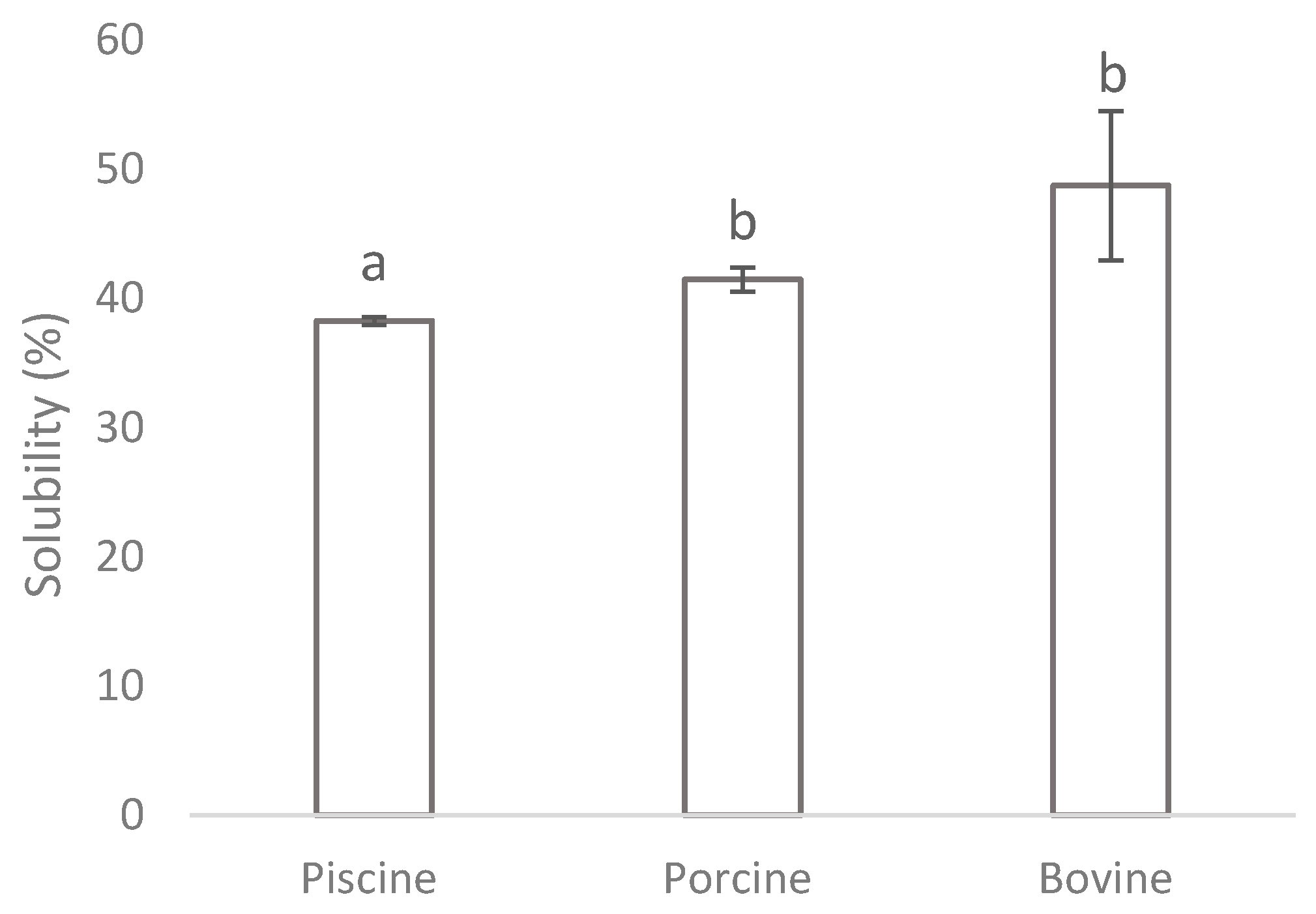 Cleantechnol 03 00024 g002 Cleantechnol 03 00024 g002