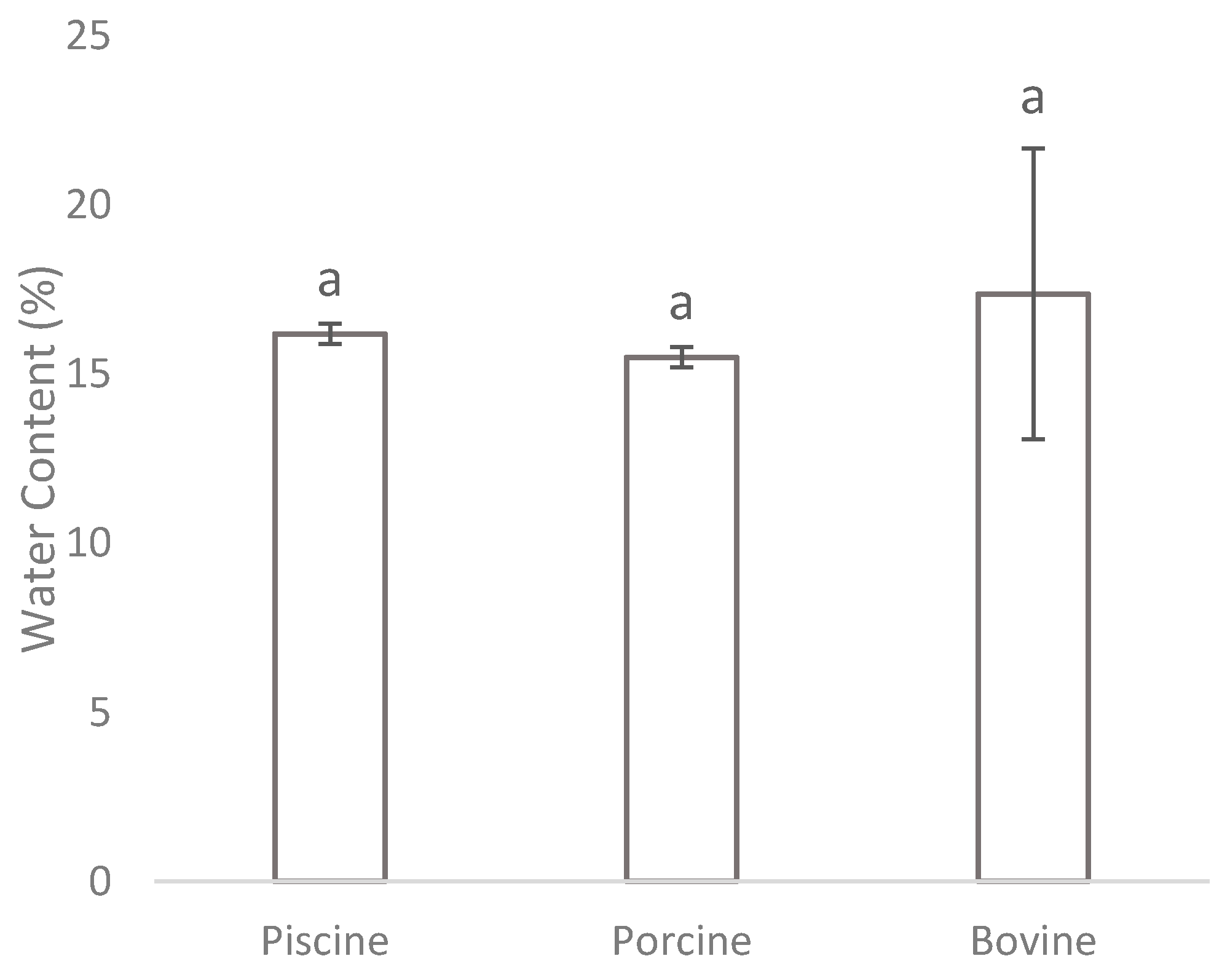 Cleantechnol 03 00024 g003 Cleantechnol 03 00024 g003