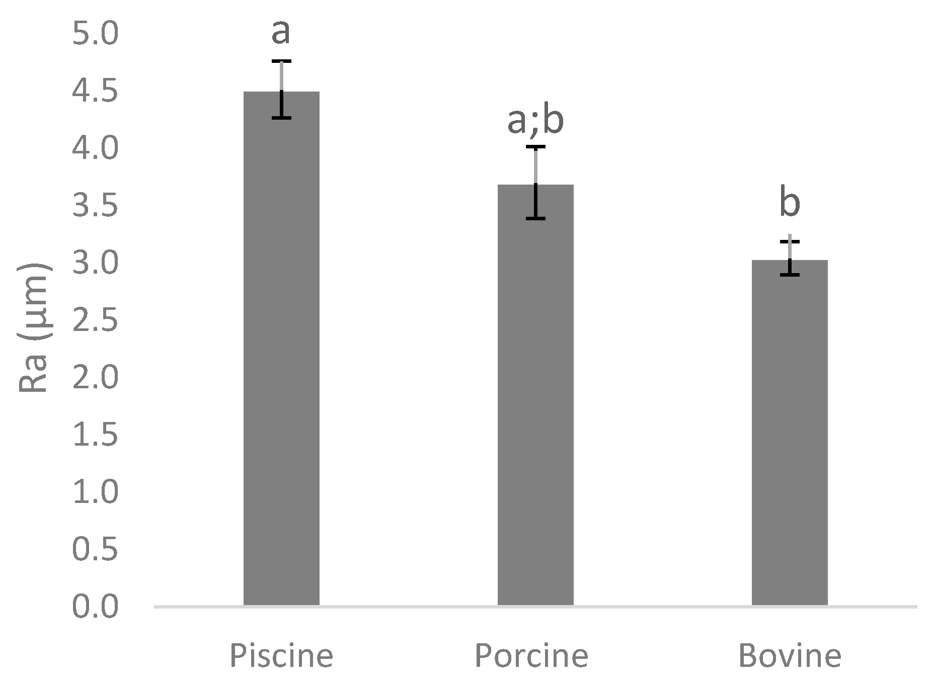 Cleantechnol 03 00024 g004 Cleantechnol 03 00024 g004