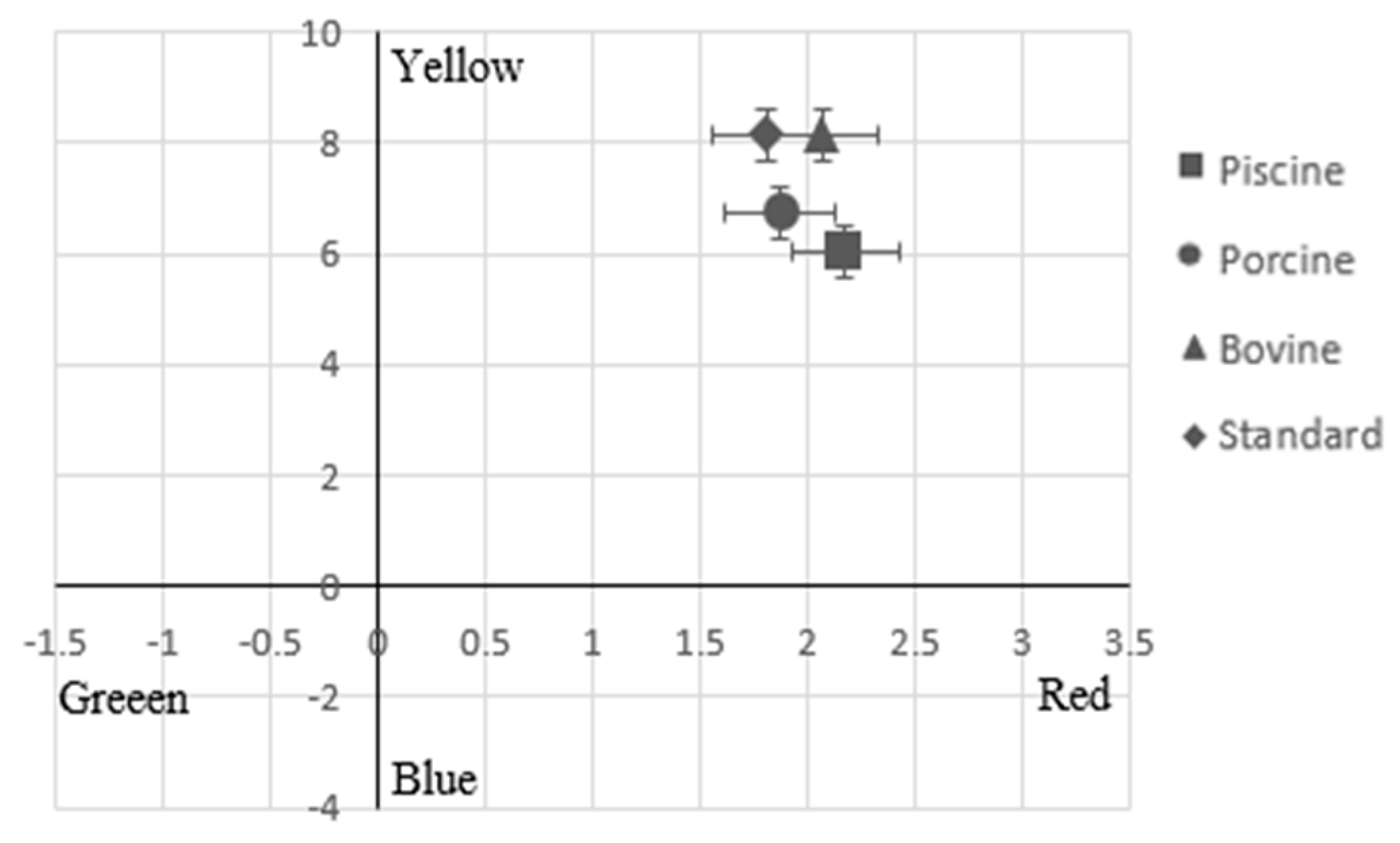 Cleantechnol 03 00024 g006 Cleantechnol 03 00024 g006