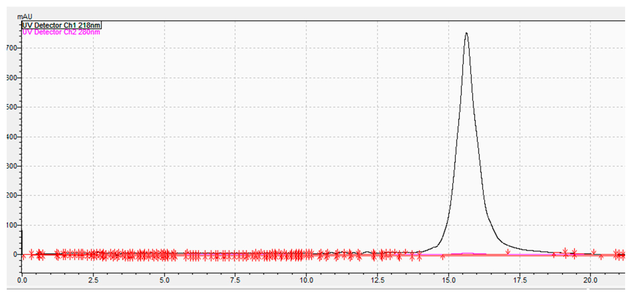 Cleantechnol 03 00024 g009 Cleantechnol 03 00024 g009