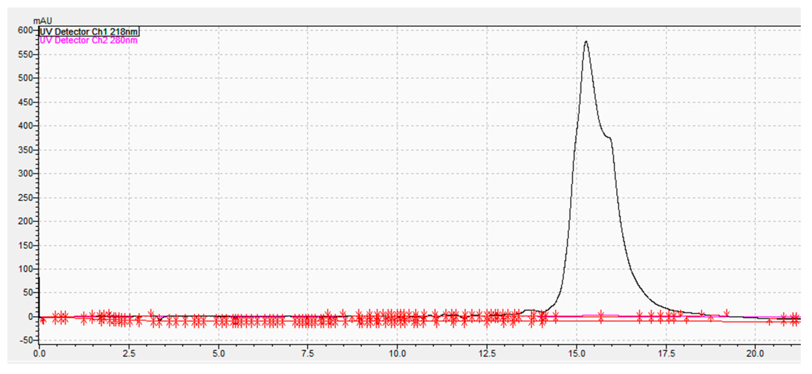Cleantechnol 03 00024 g011 Cleantechnol 03 00024 g011