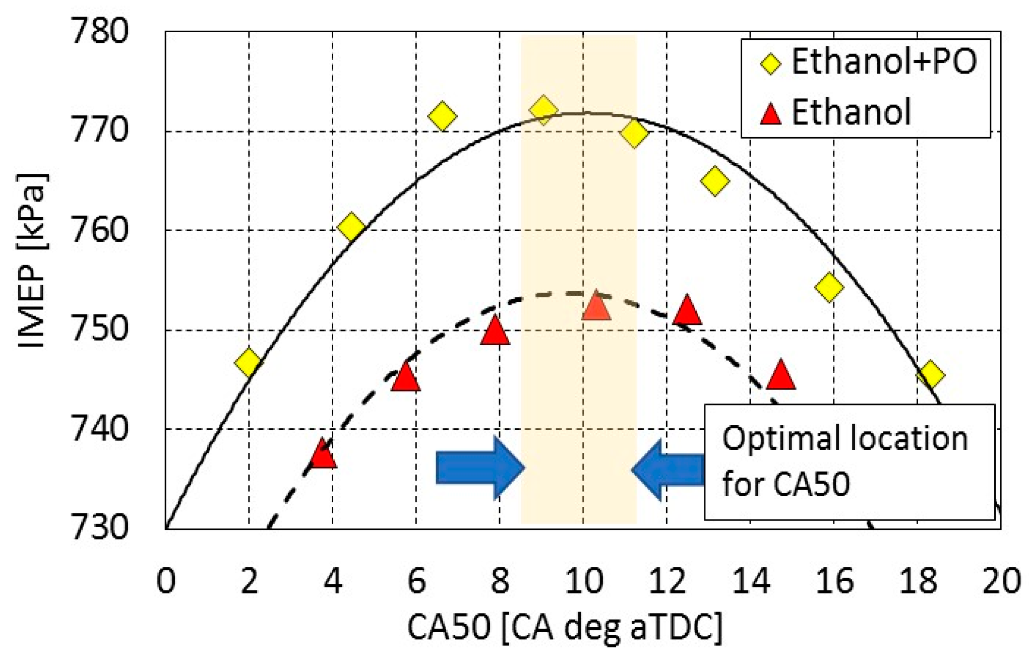 Cleantechnol 03 00026 g006