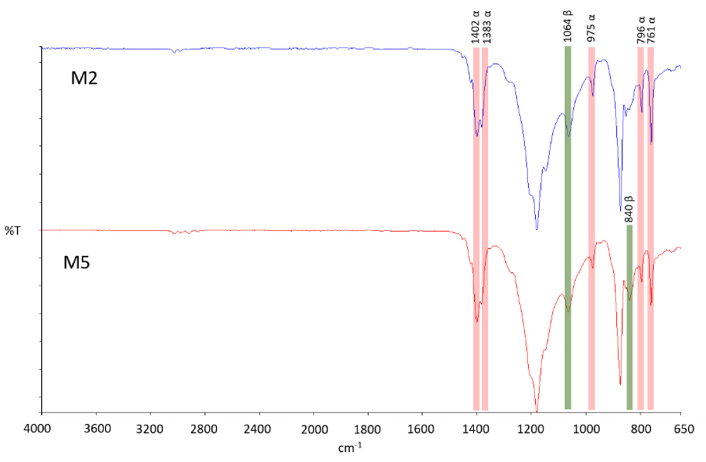 Cleantechnol 03 00045 g006