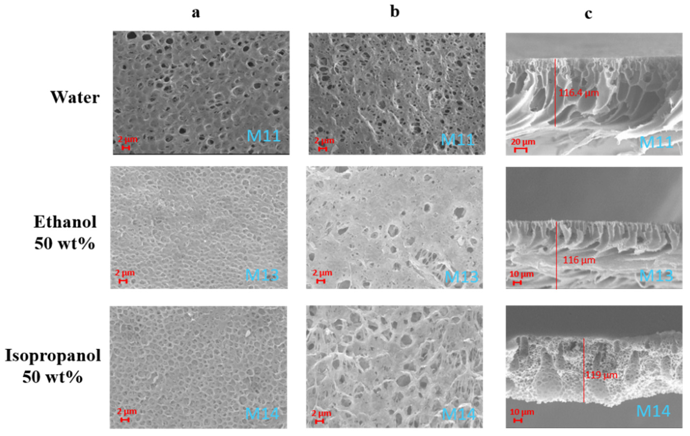 Cleantechnol 03 00045 g011