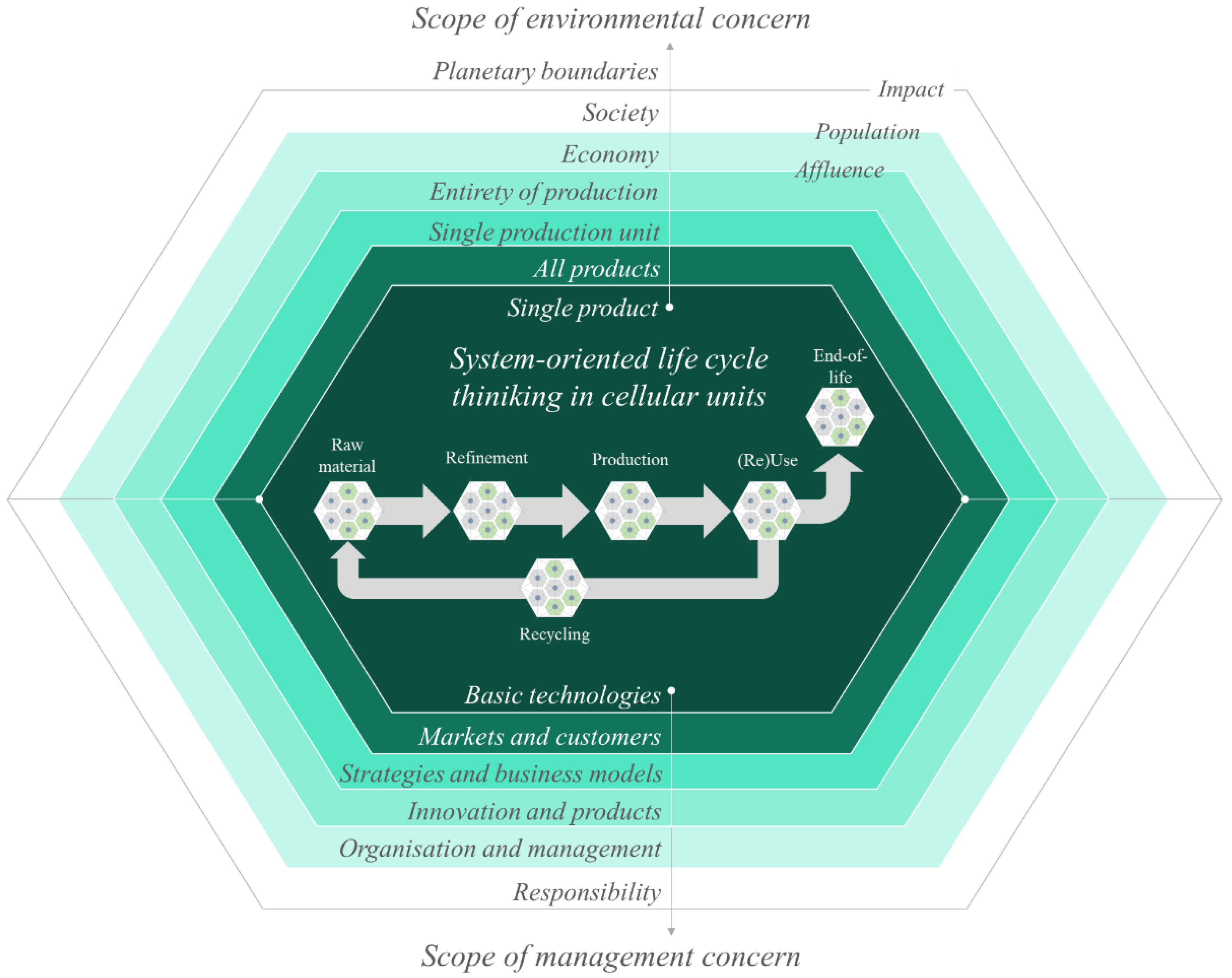 Cleantechnol 03 00049 g005