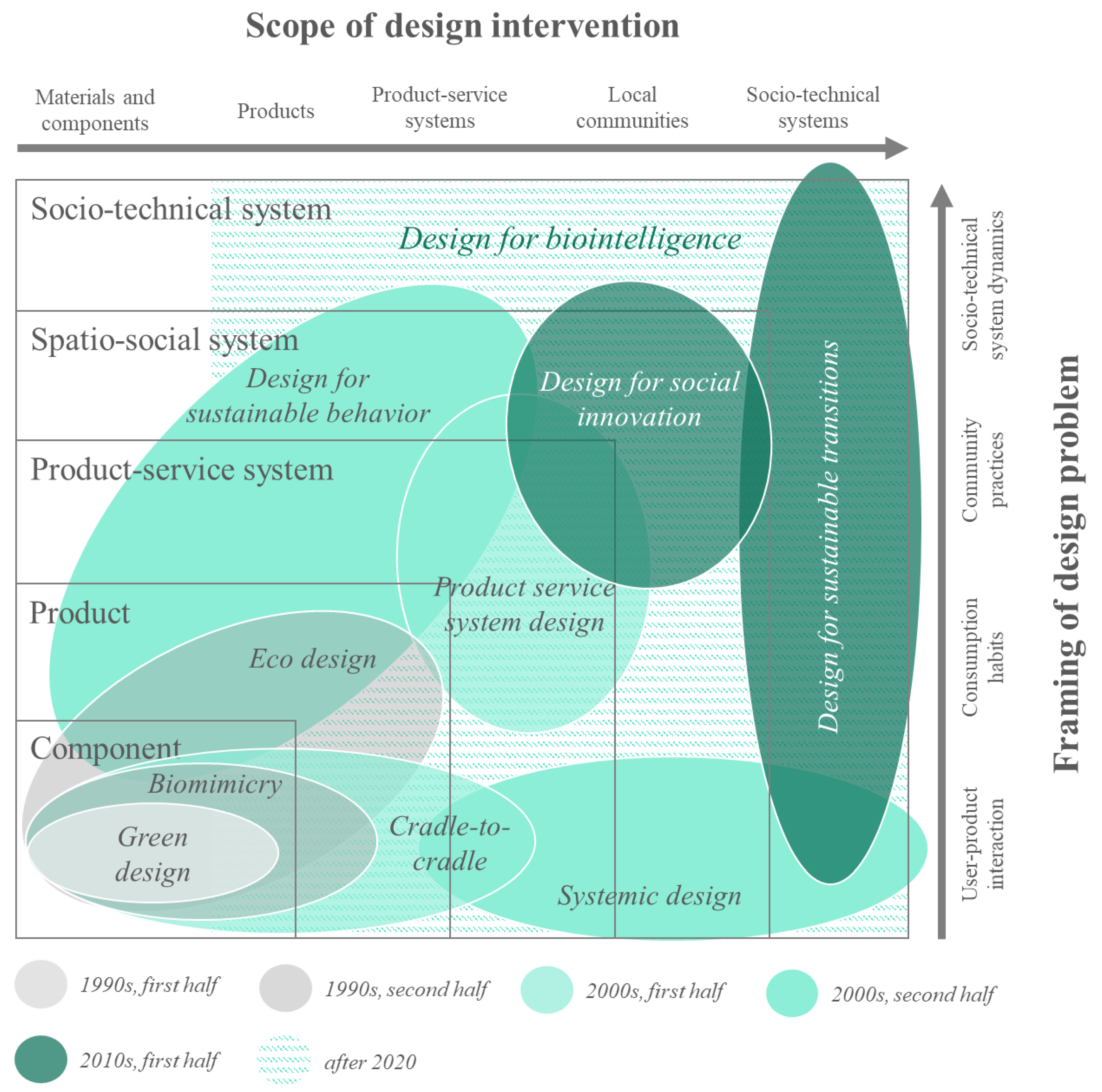 Cleantechnol 03 00049 g007