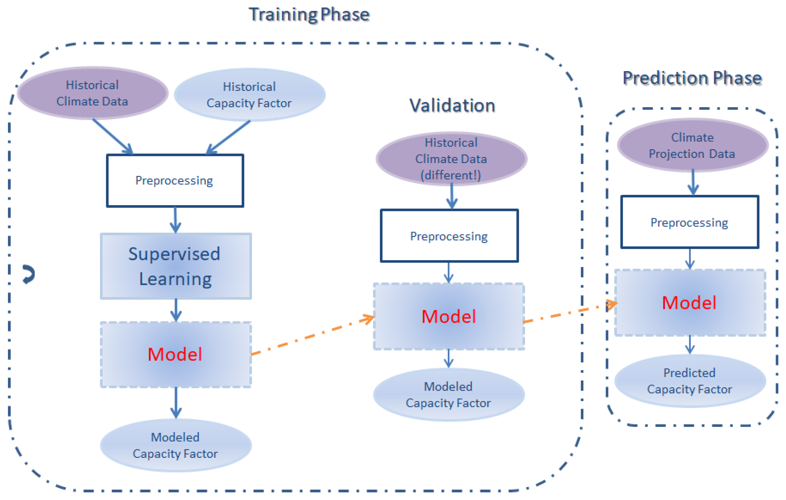 Cleantechnol 03 00050 g001