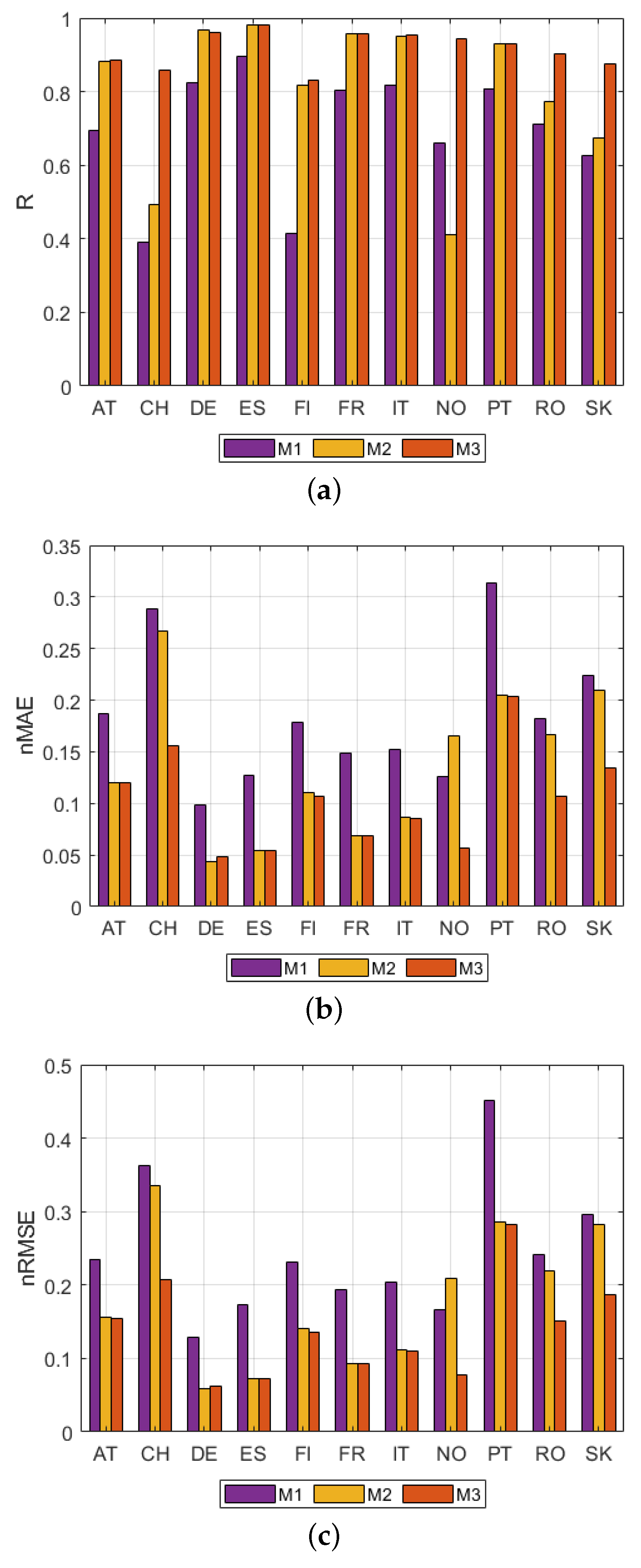 Cleantechnol 03 00050 g003