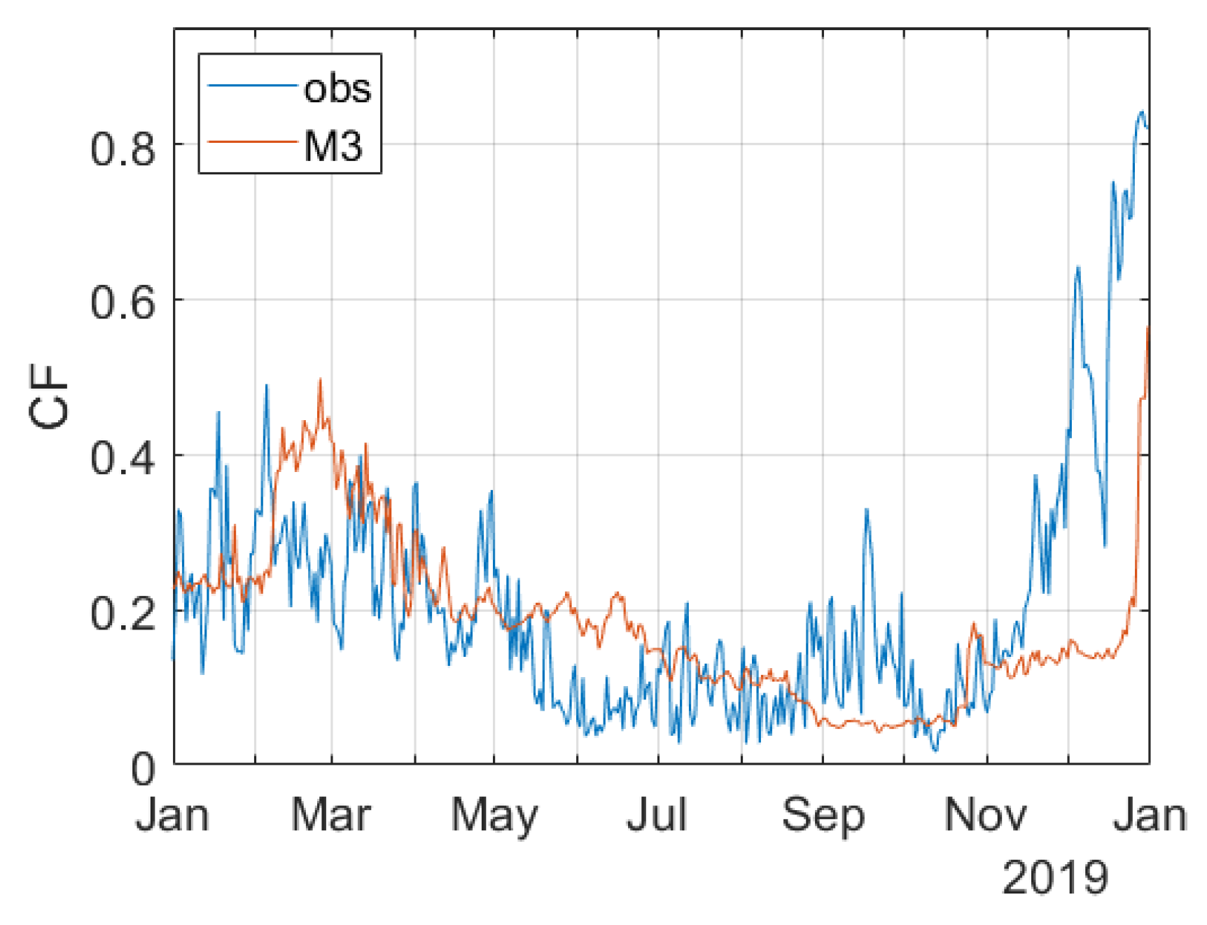 Cleantechnol 03 00050 g009