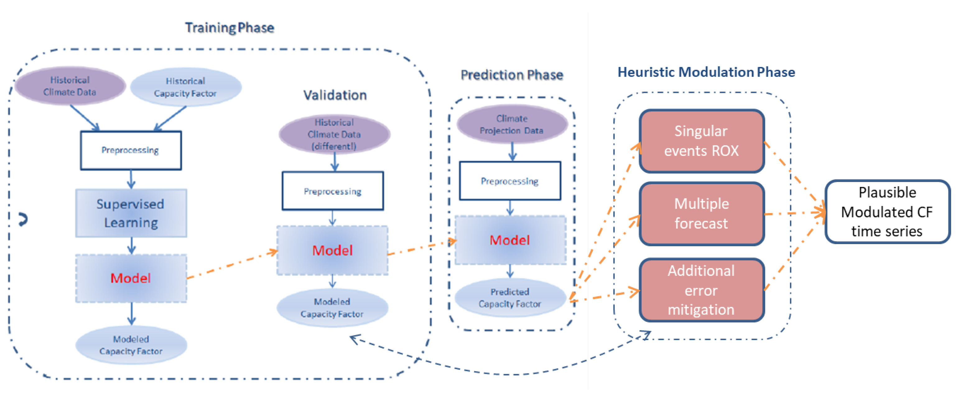 Cleantechnol 03 00050 g012