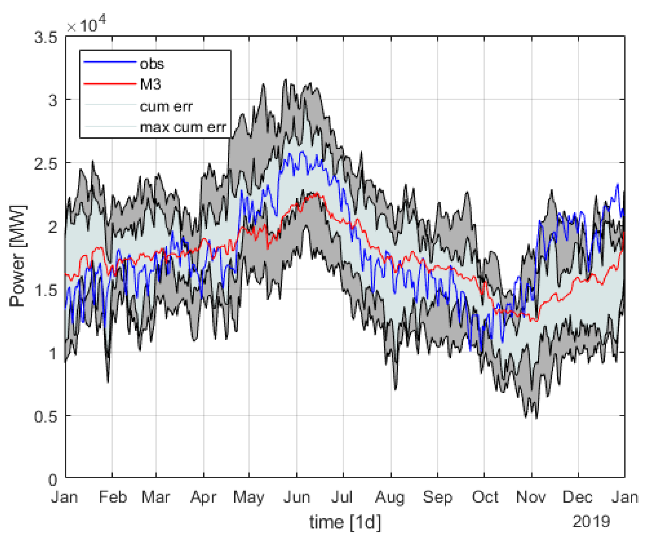 Cleantechnol 03 00050 g014