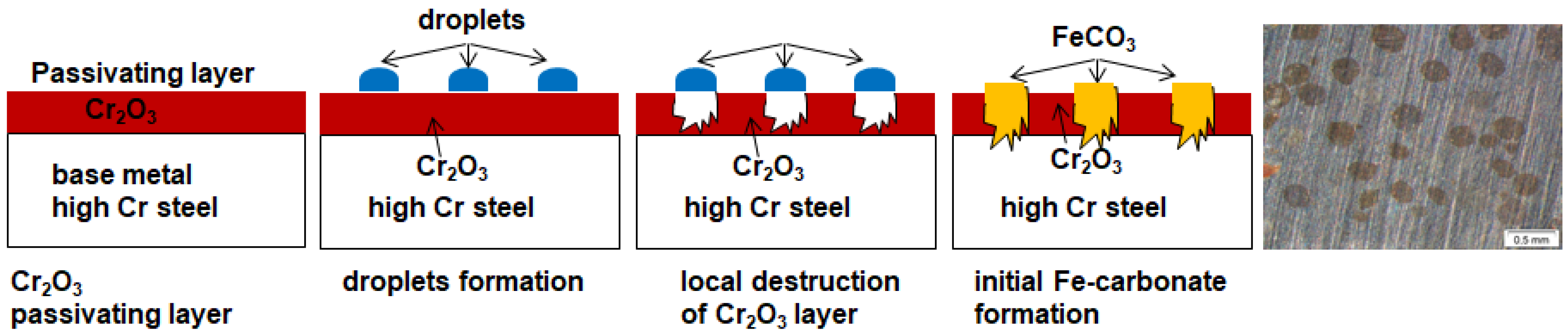 Cleantechnol 04 00014 g009