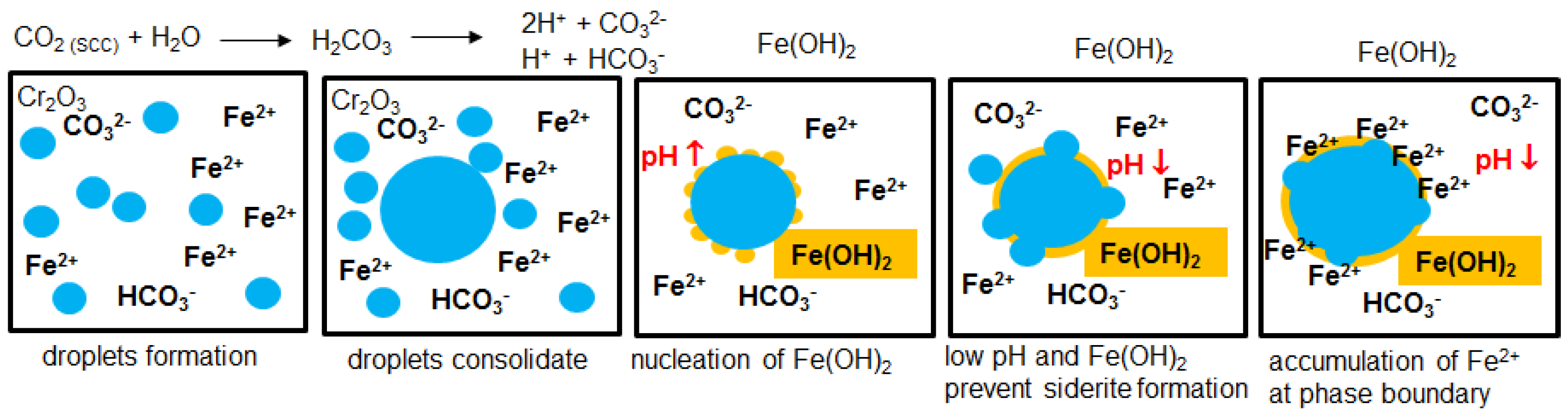 Cleantechnol 04 00014 g010