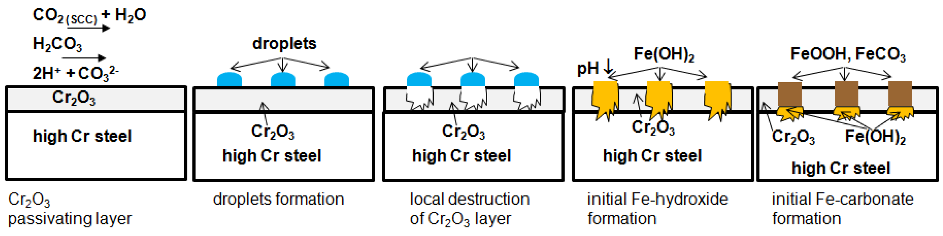 Cleantechnol 04 00014 g011
