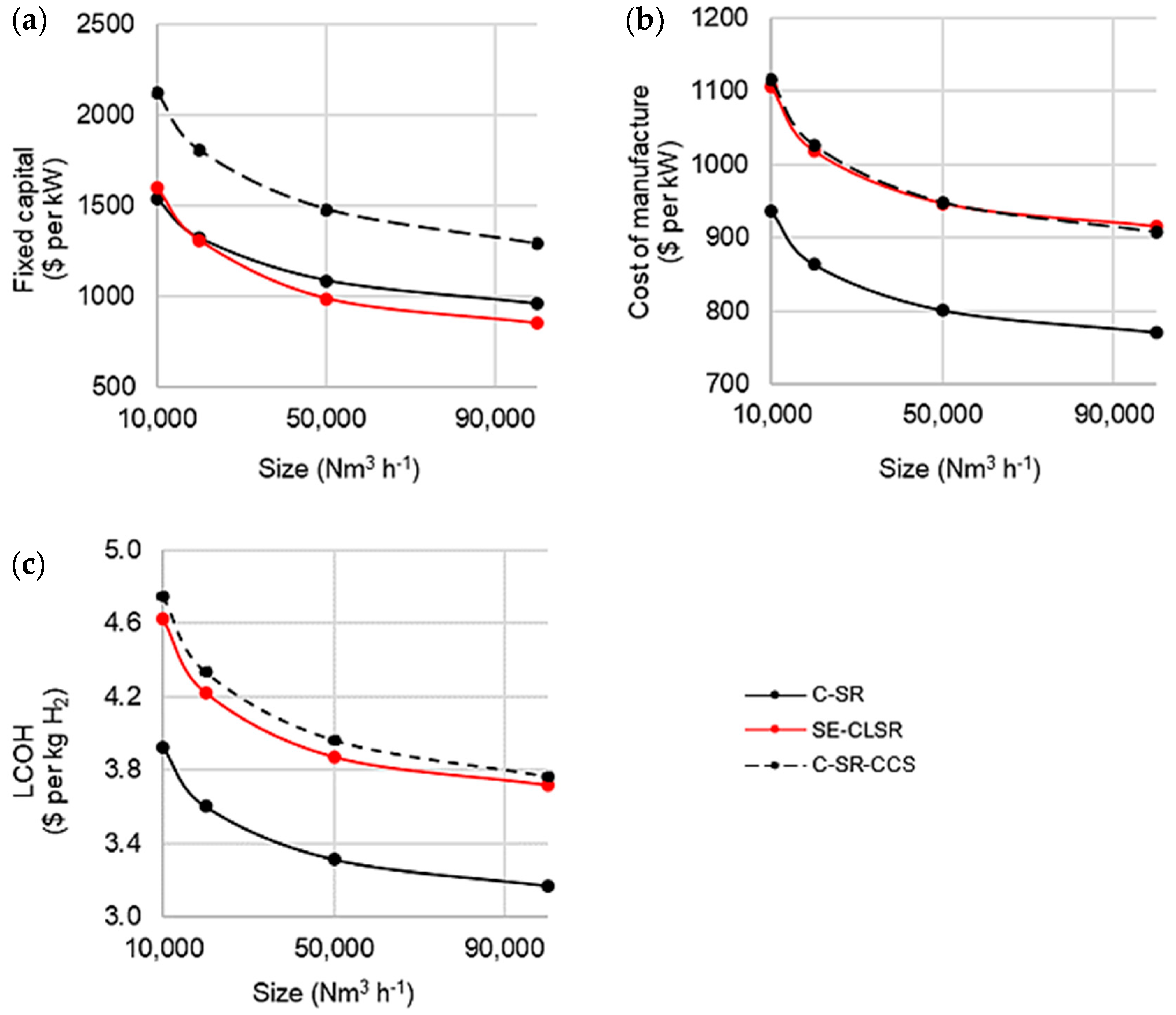 Cleantechnol 04 00018 g006