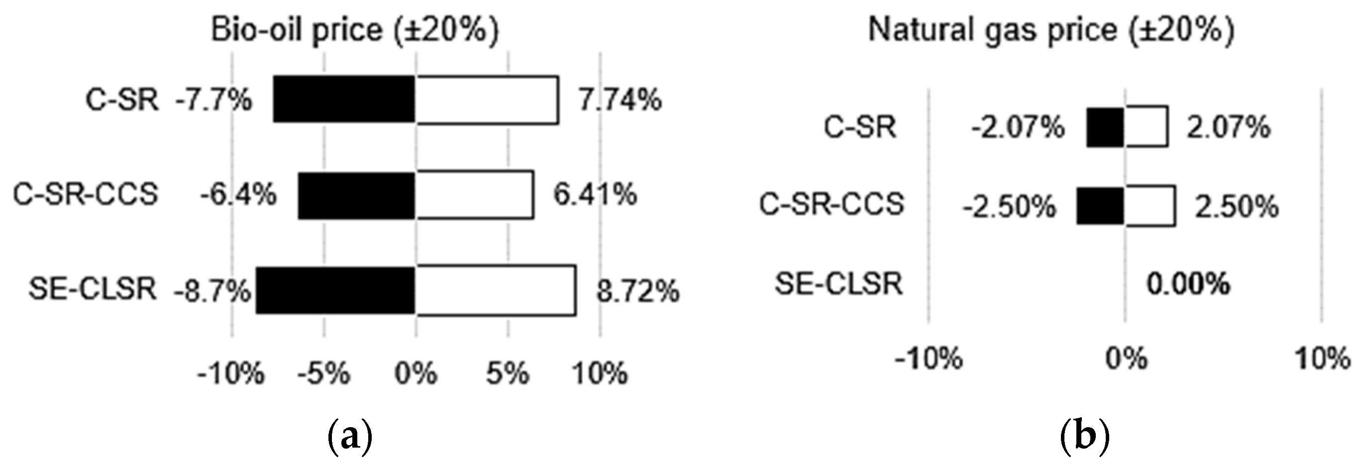 Cleantechnol 04 00018 g009a