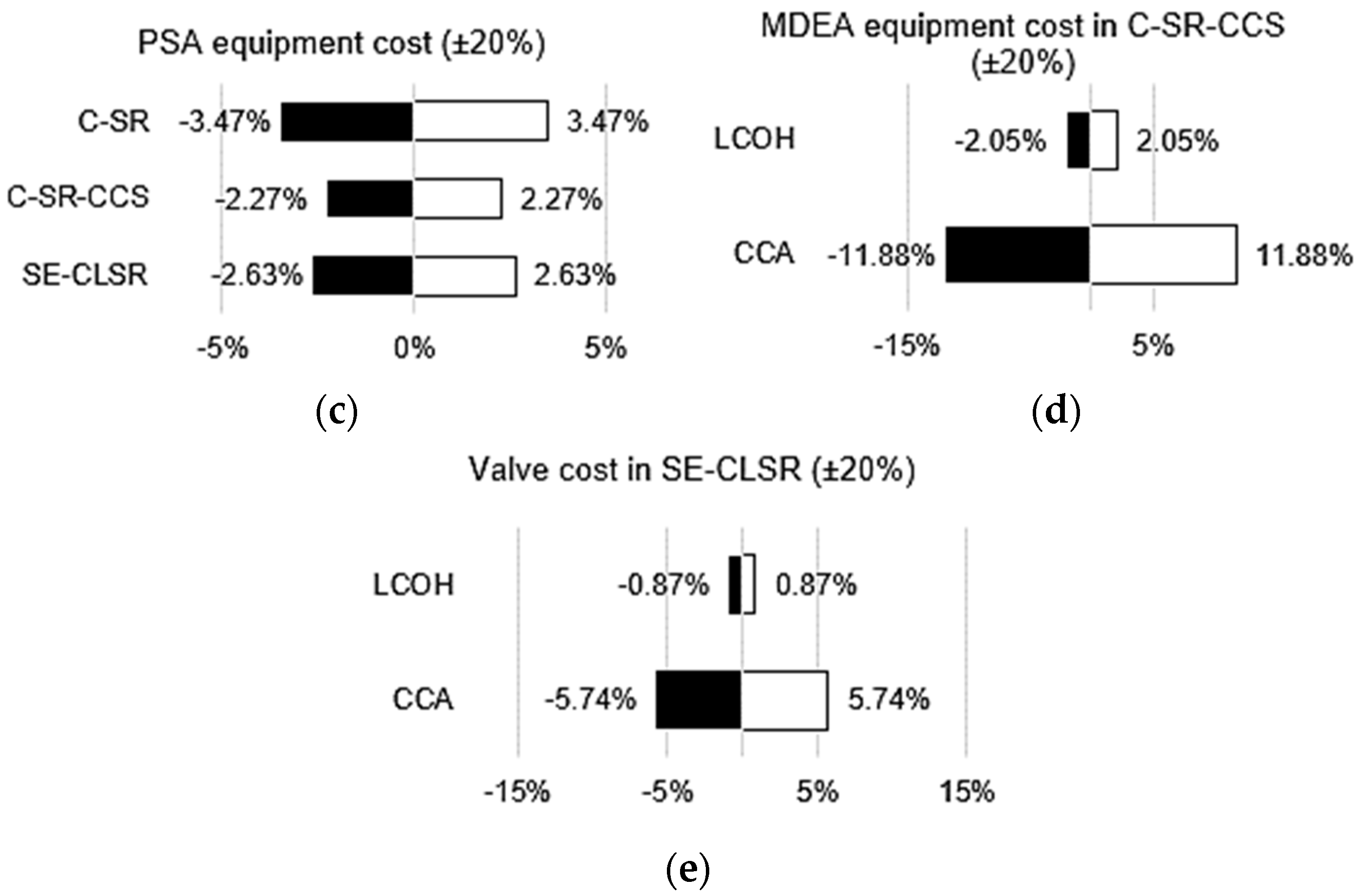 Cleantechnol 04 00018 g009b