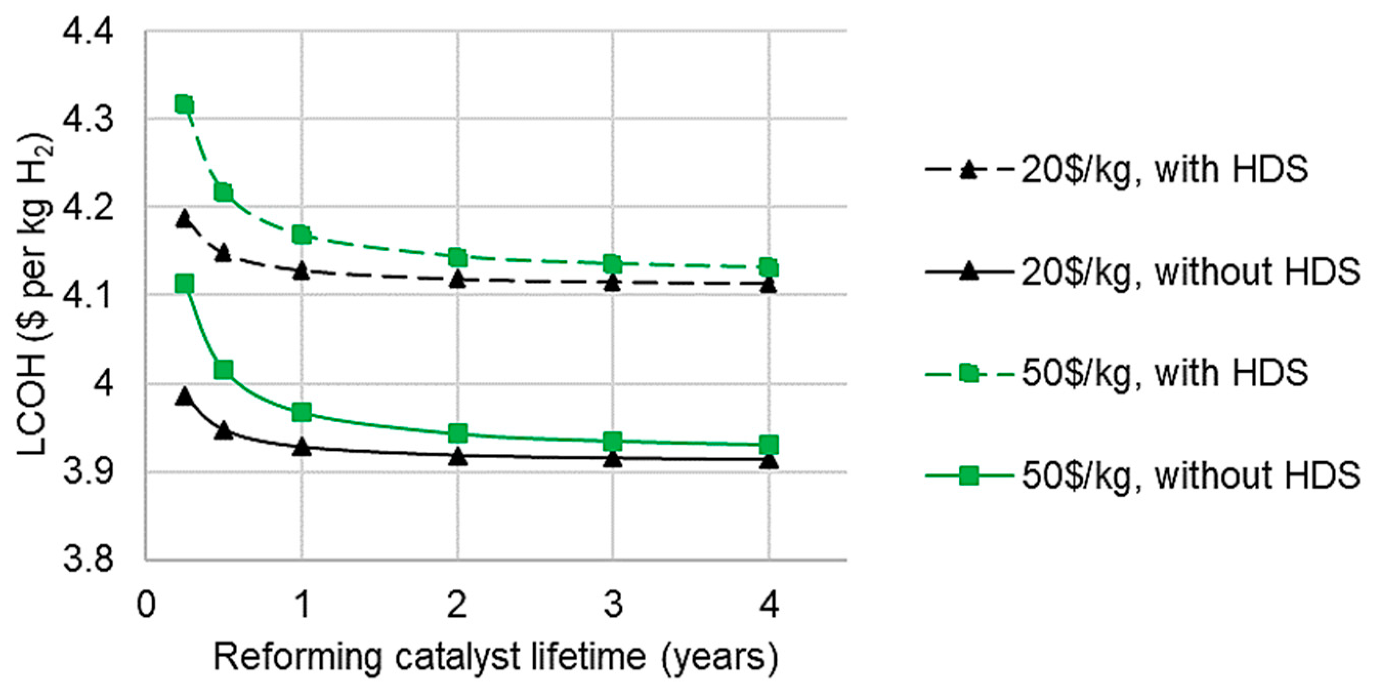 Cleantechnol 04 00018 g010