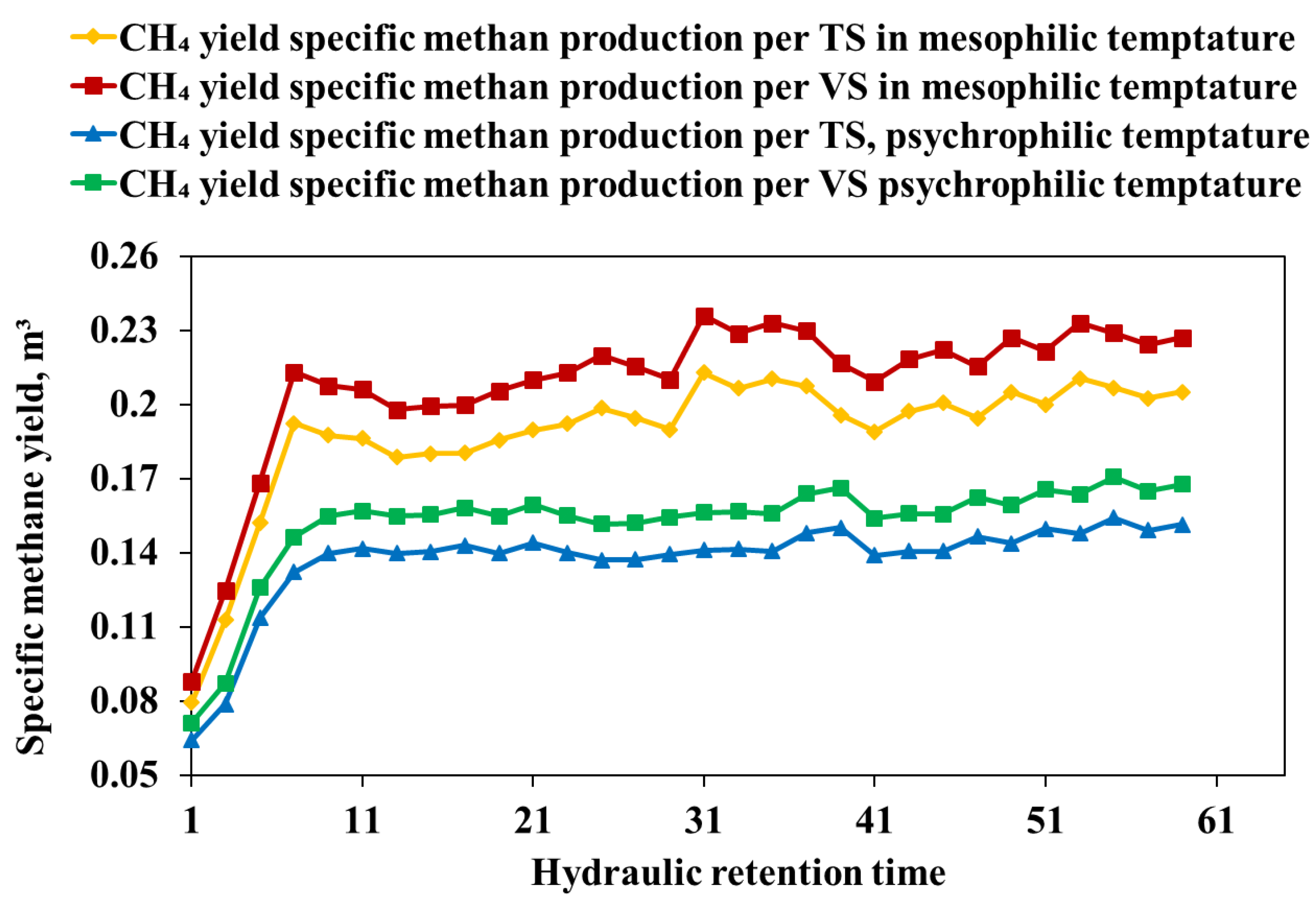 Cleantechnol 04 00032 g006