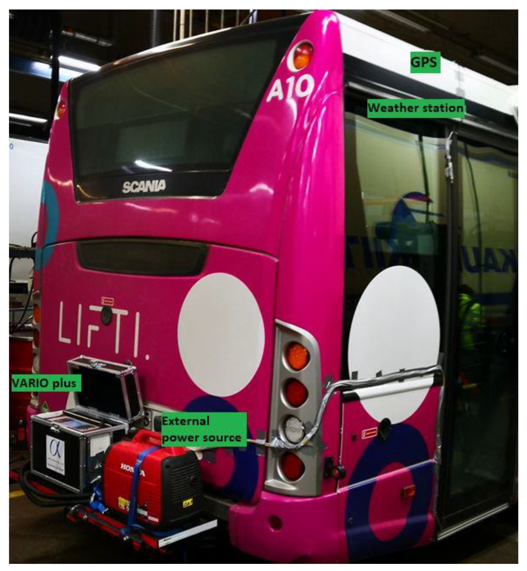 Clean Technol. | Free Full-Text | Real-Driving Emissions of an Aging  Biogas-Fueled City Bus
