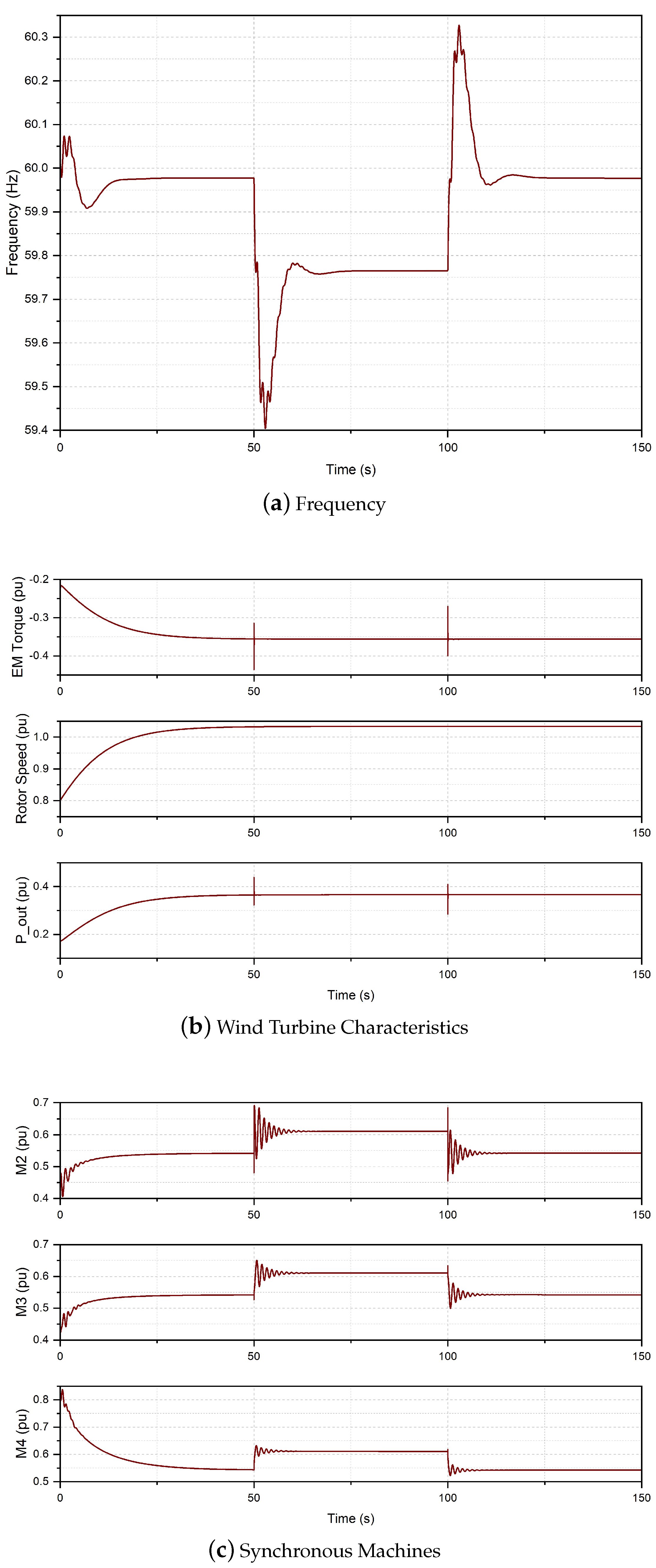 Cleantechnol 04 00060 g003