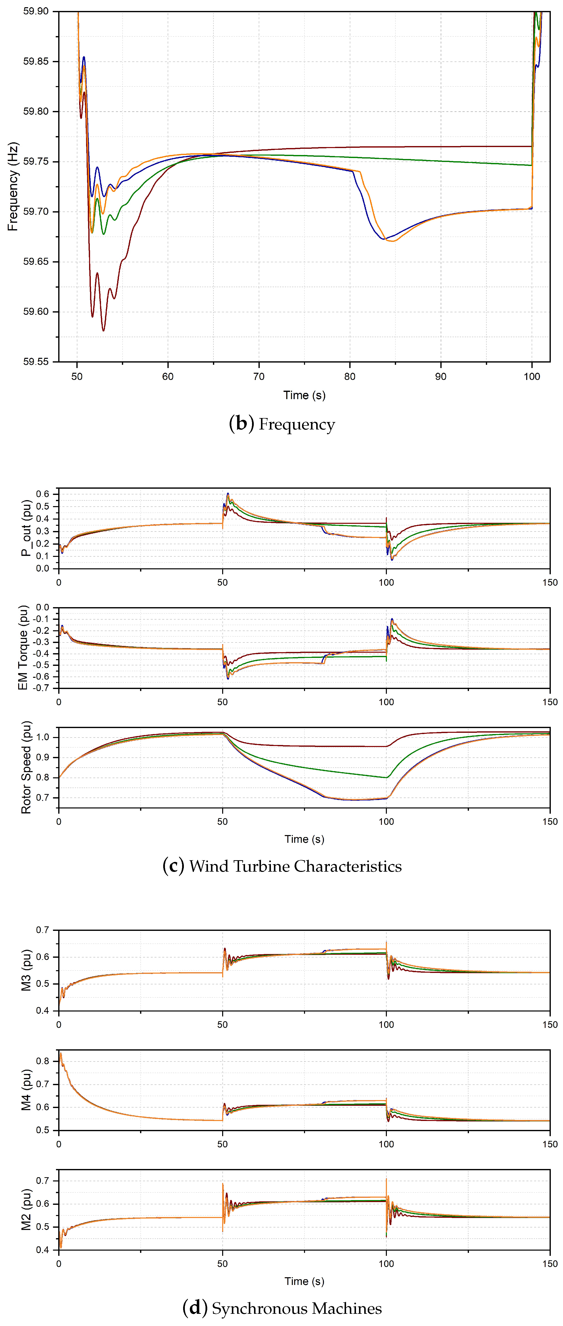 Cleantechnol 04 00060 g004b
