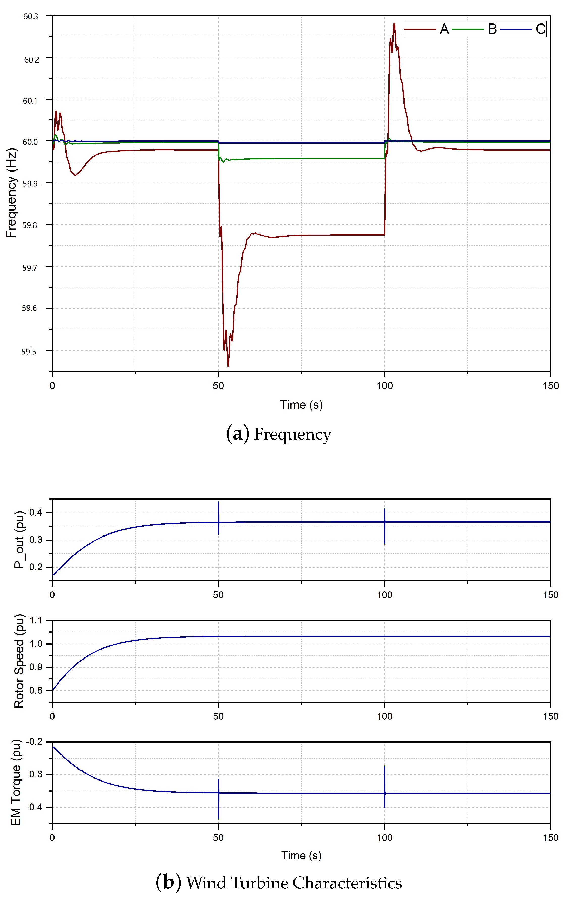 Cleantechnol 04 00060 g005a