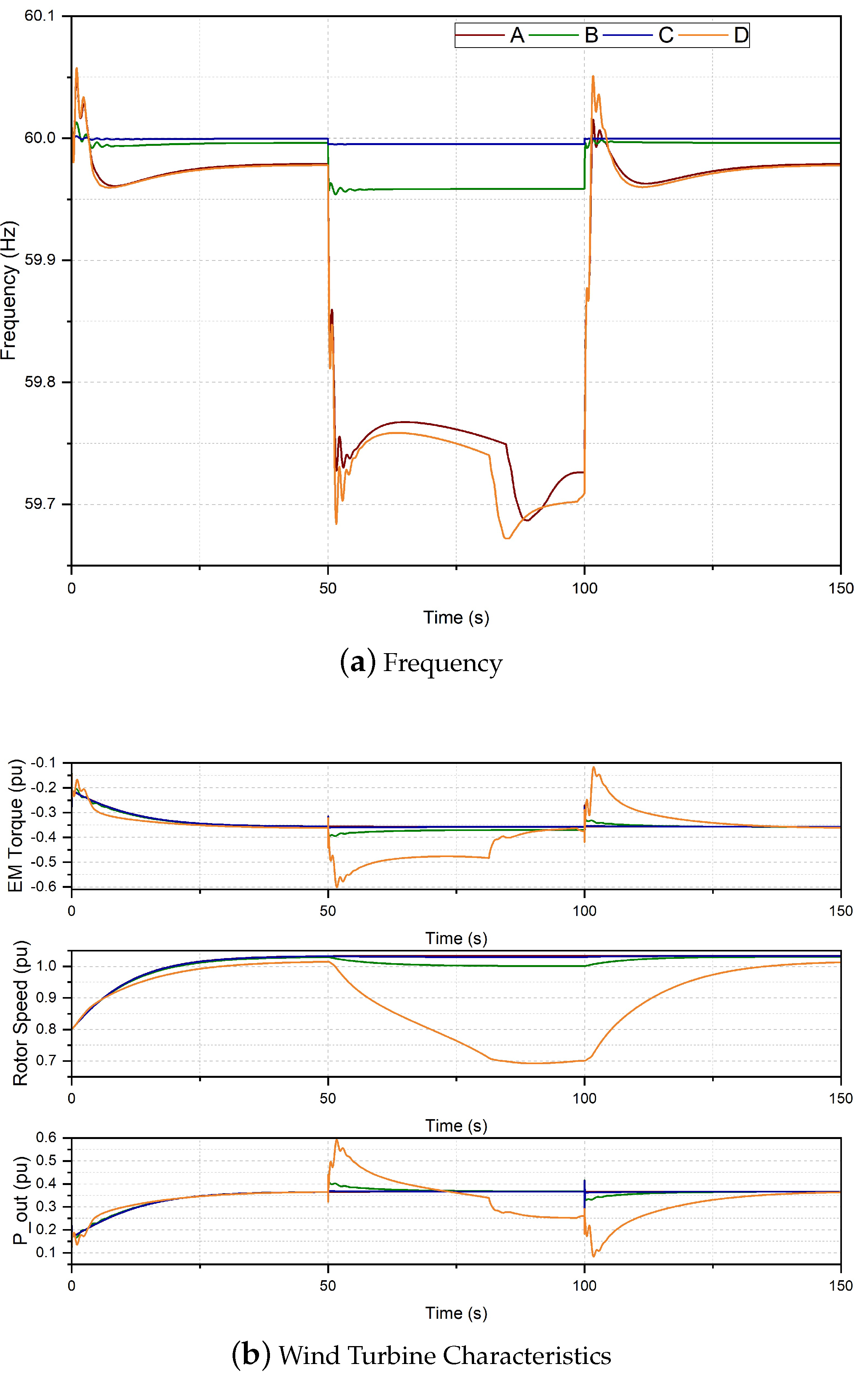 Cleantechnol 04 00060 g006a