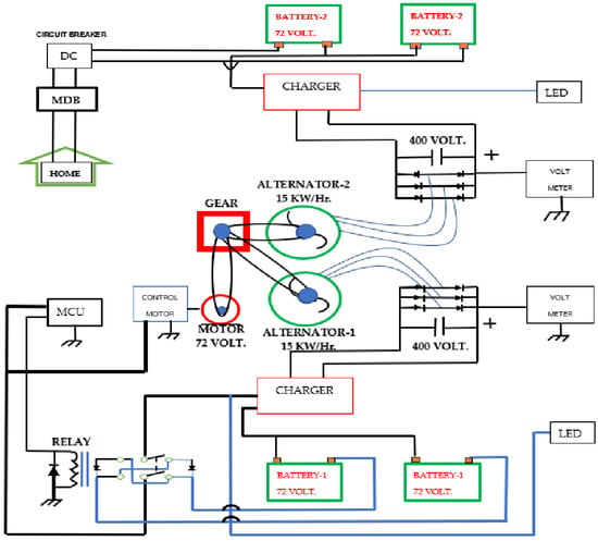 Clean Technol. | Free Full-Text | Advanced Electric Battery Power ...