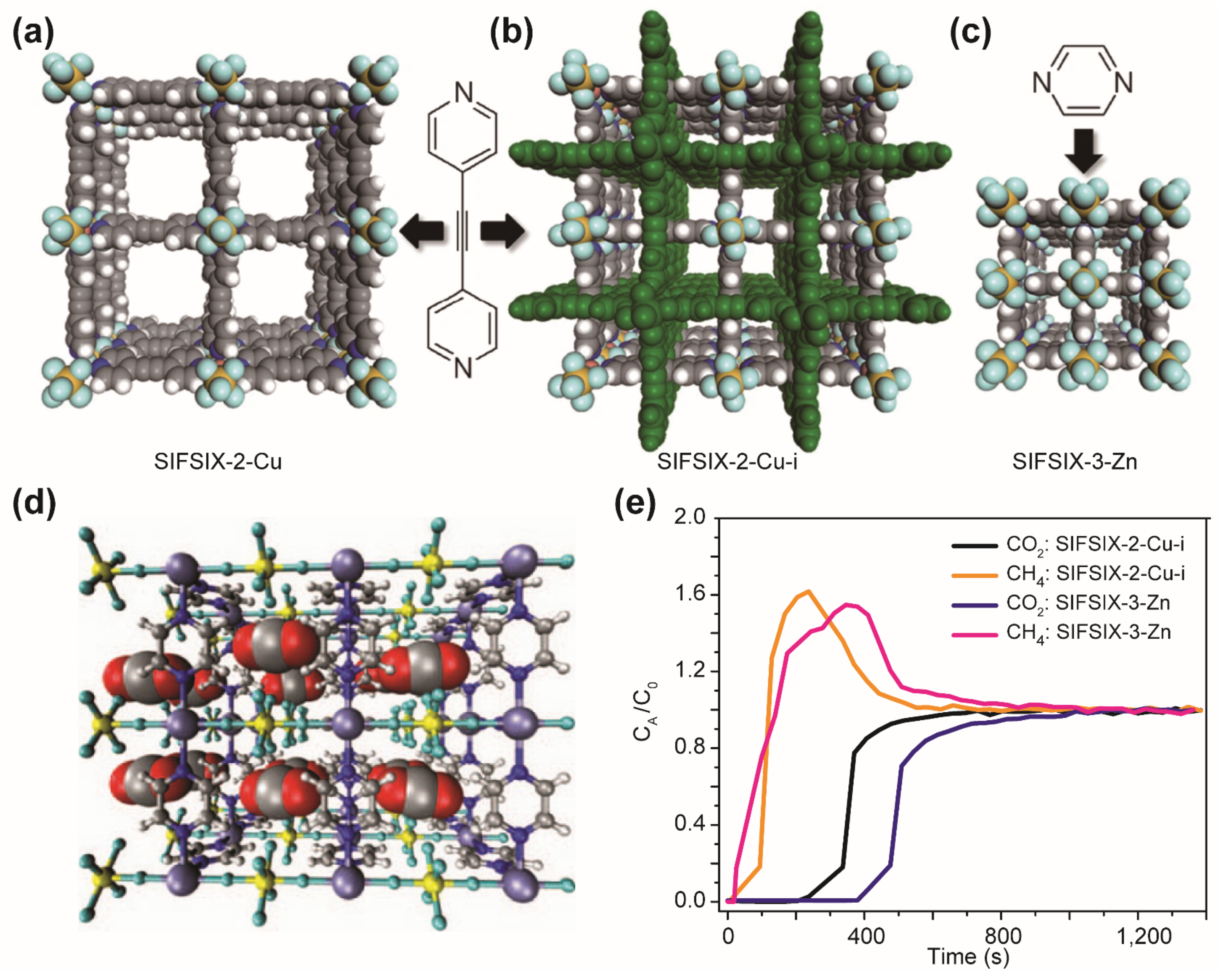 Oxygen-Selective Adsorption Property of Ultramicroporous MOF Cu(Qc