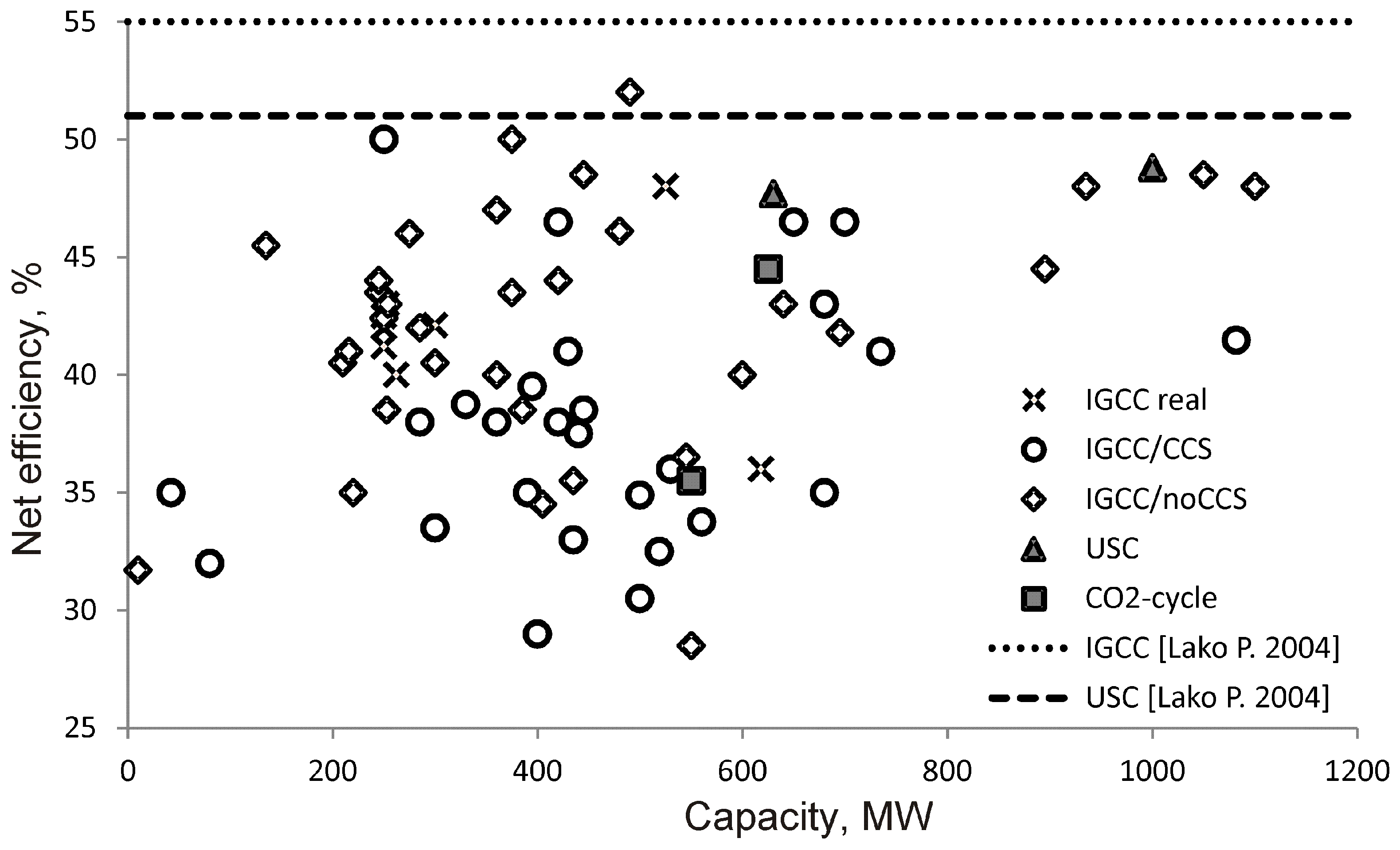 Cleantechnol 05 00013 g001 Cleantechnol 05 00013 g001