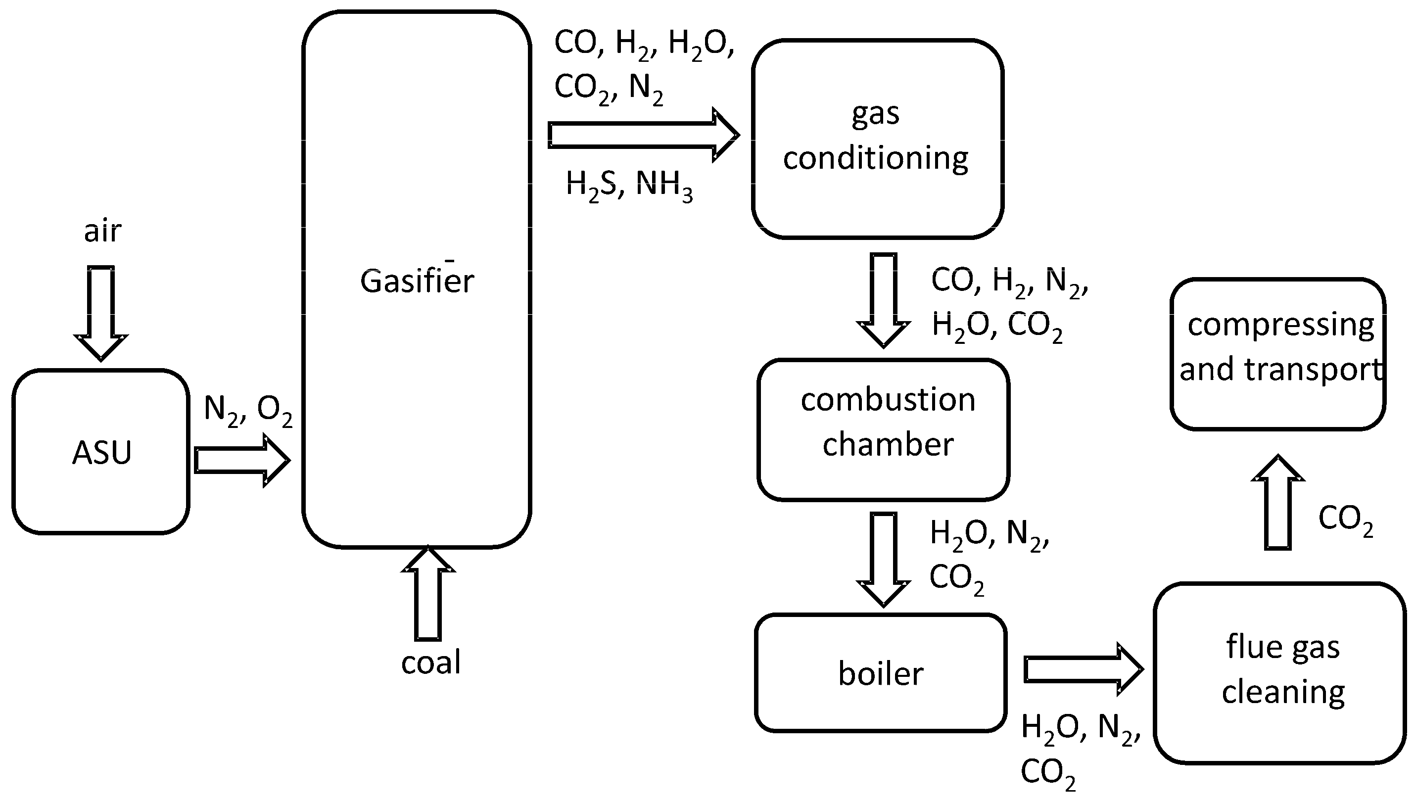 Cleantechnol 05 00013 g004 Cleantechnol 05 00013 g004