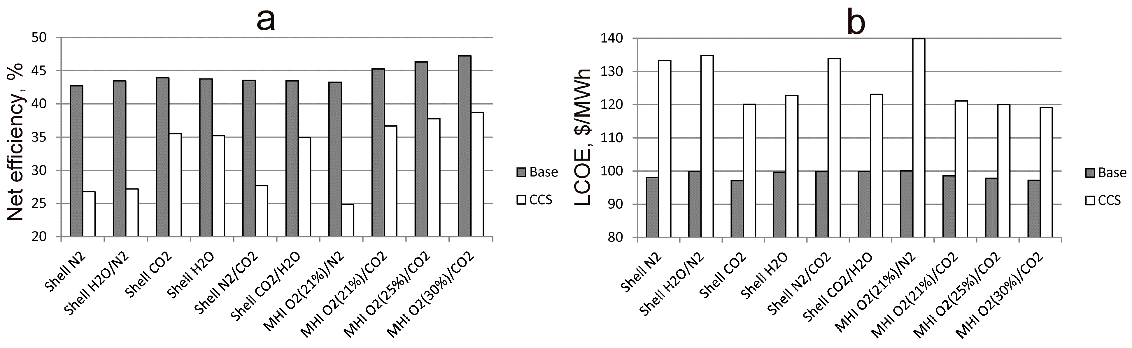 Cleantechnol 05 00013 g006 Cleantechnol 05 00013 g006