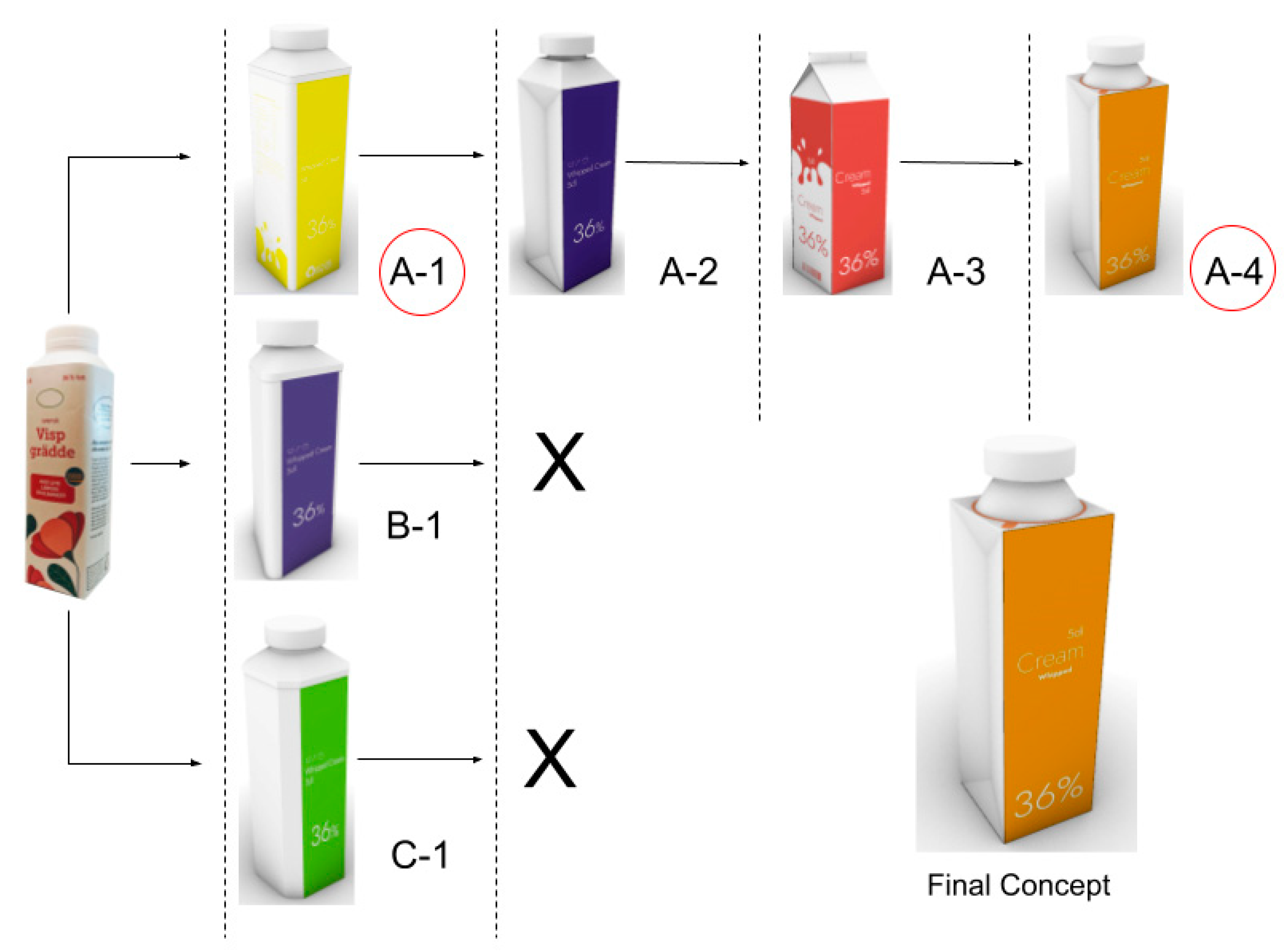 Design affordance of plastic food packaging for consumer sorting behavior -  ScienceDirect