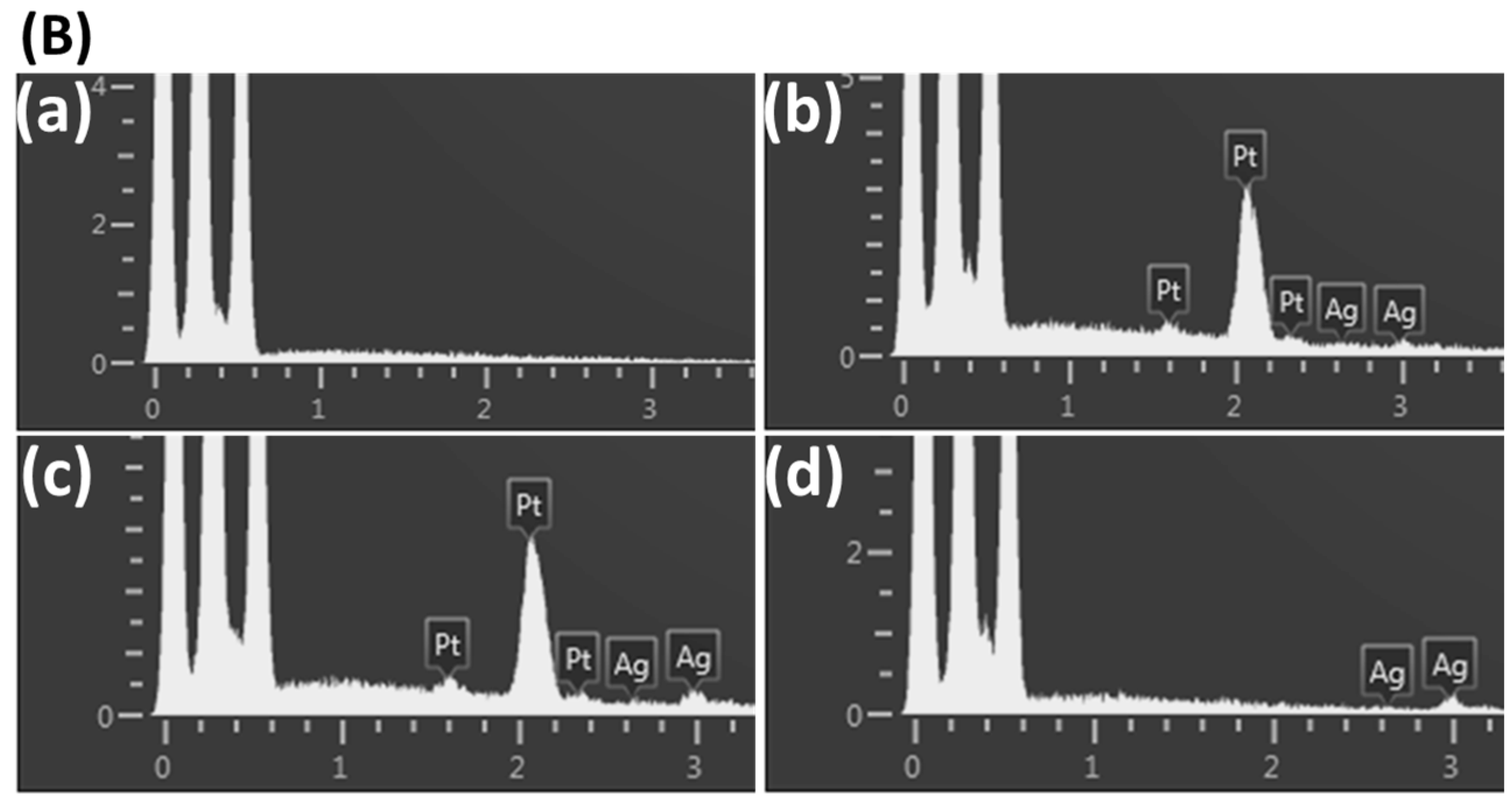 Cleantechnol 05 00024 g002b Cleantechnol 05 00024 g002b